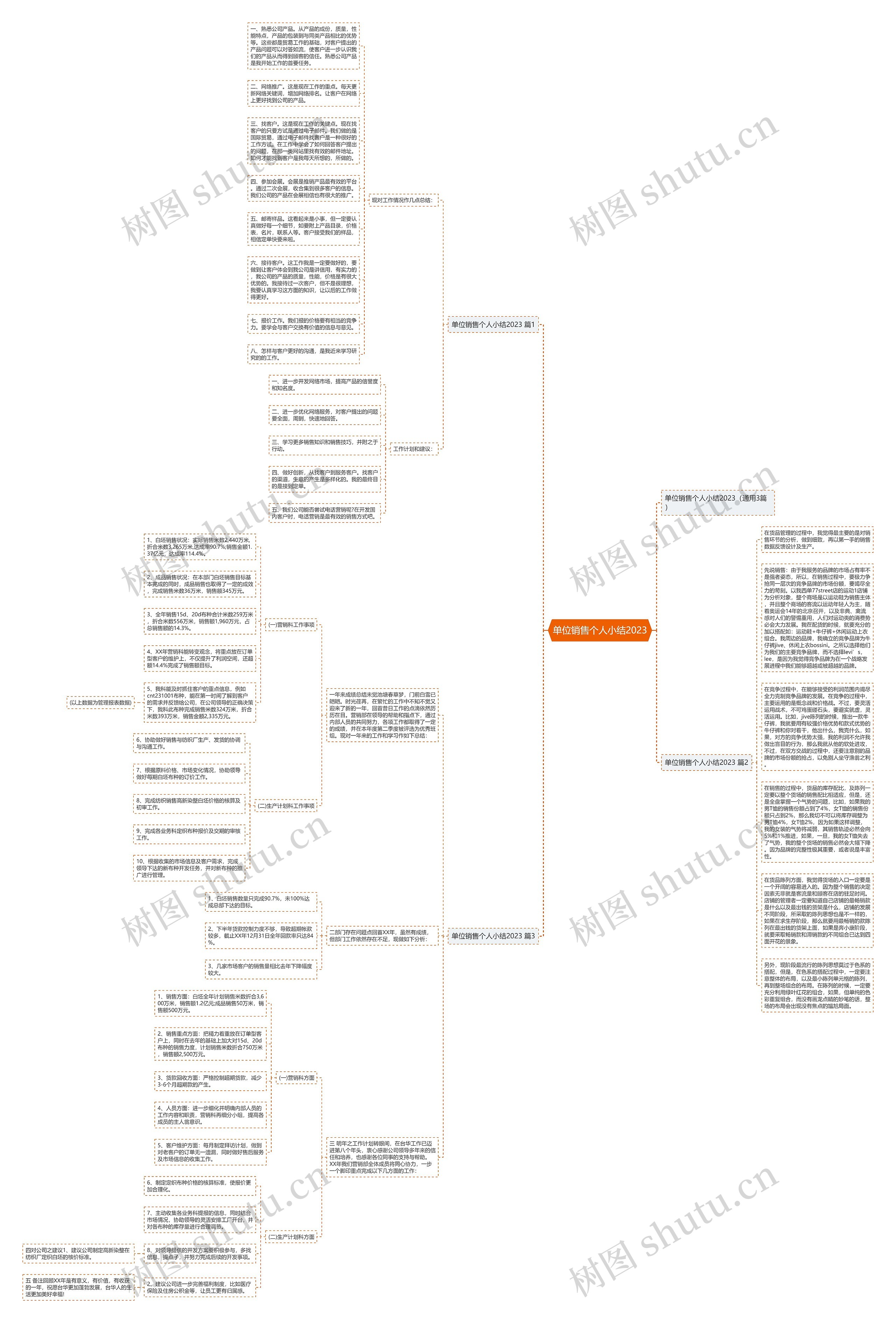 单位销售个人小结2023思维导图