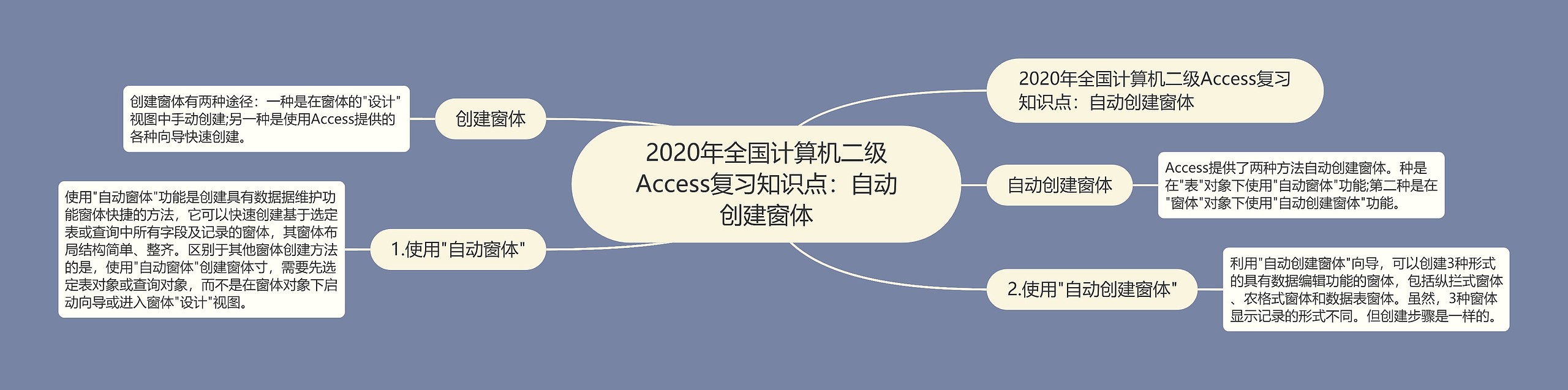 2020年全国计算机二级Access复习知识点：自动创建窗体