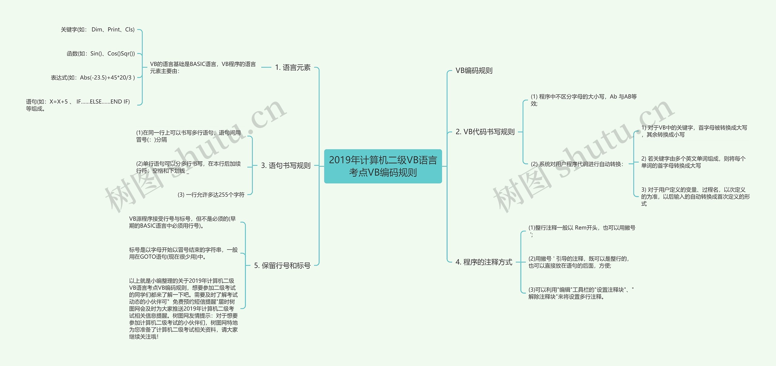 2019年计算机二级VB语言考点VB编码规则