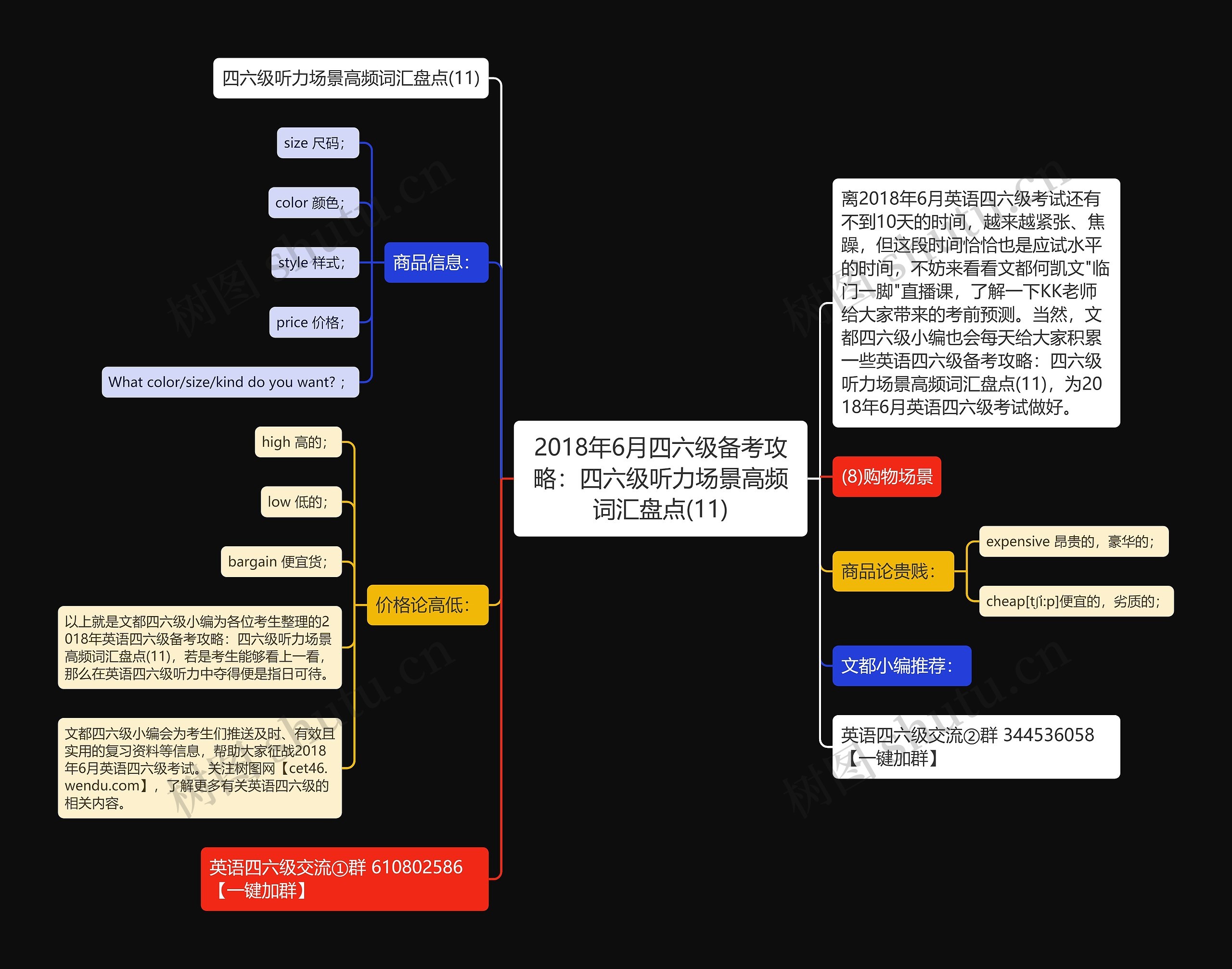 2018年6月四六级备考攻略：四六级听力场景高频词汇盘点(11)