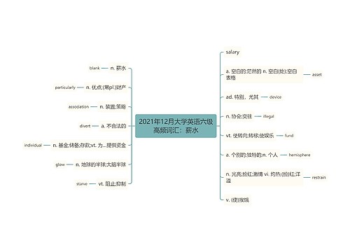 2021年12月大学英语六级高频词汇：薪水