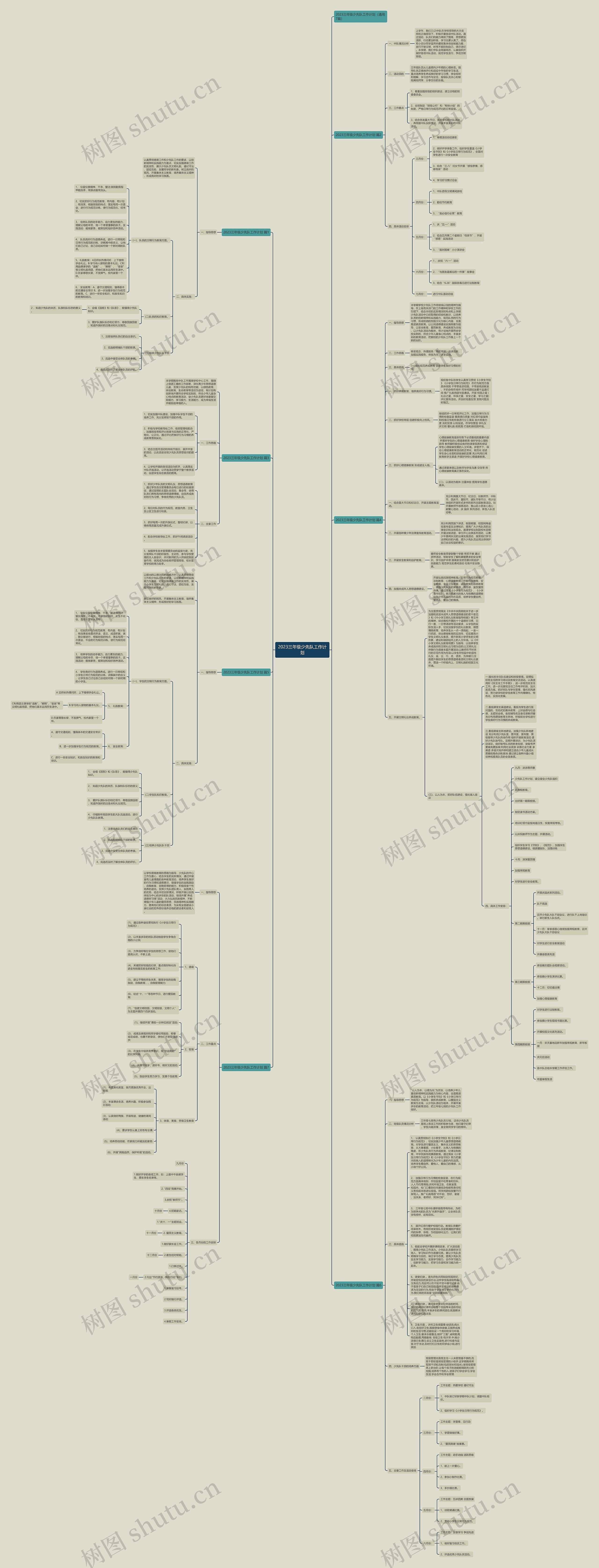 2023三年级少先队工作计划思维导图