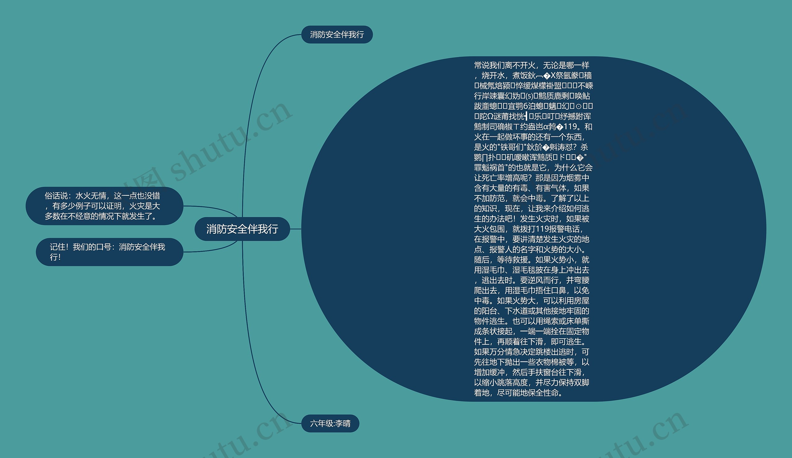 消防安全伴我行思维导图高清图 消防安全伴我行思维导图