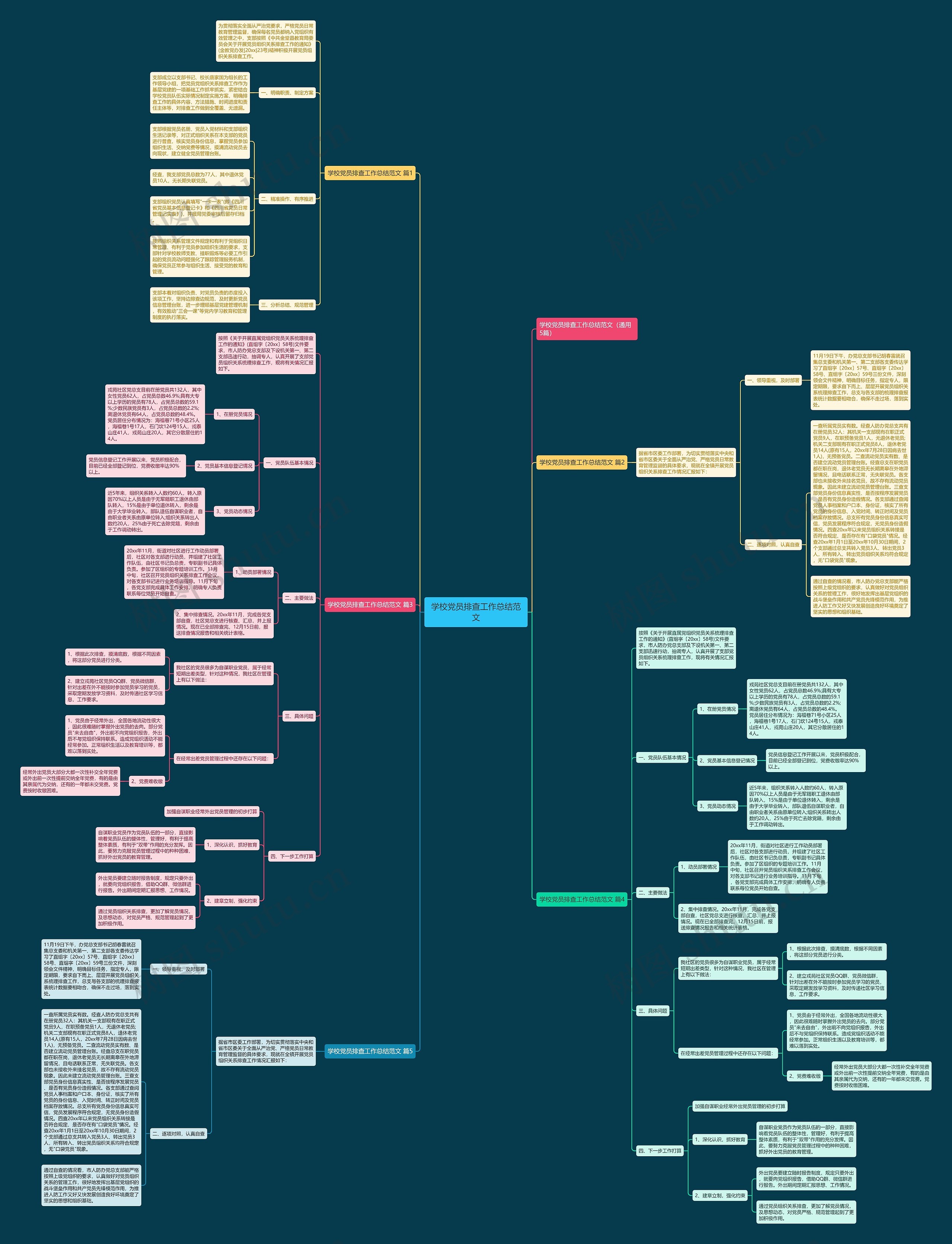 学校党员排查工作总结范文思维导图