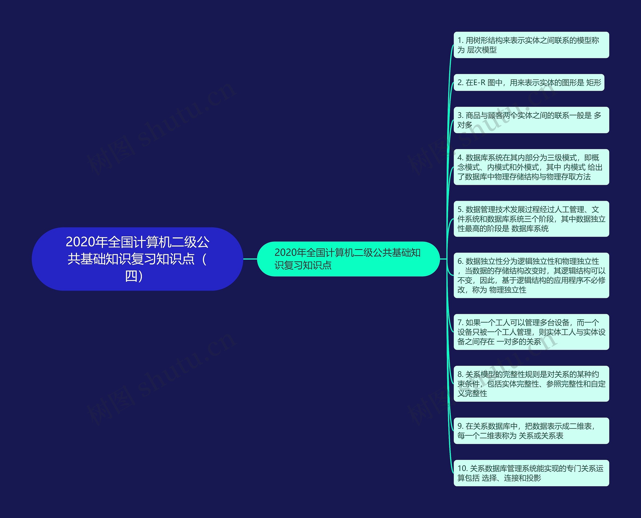 2020年全国计算机二级公共基础知识复习知识点（四）思维导图