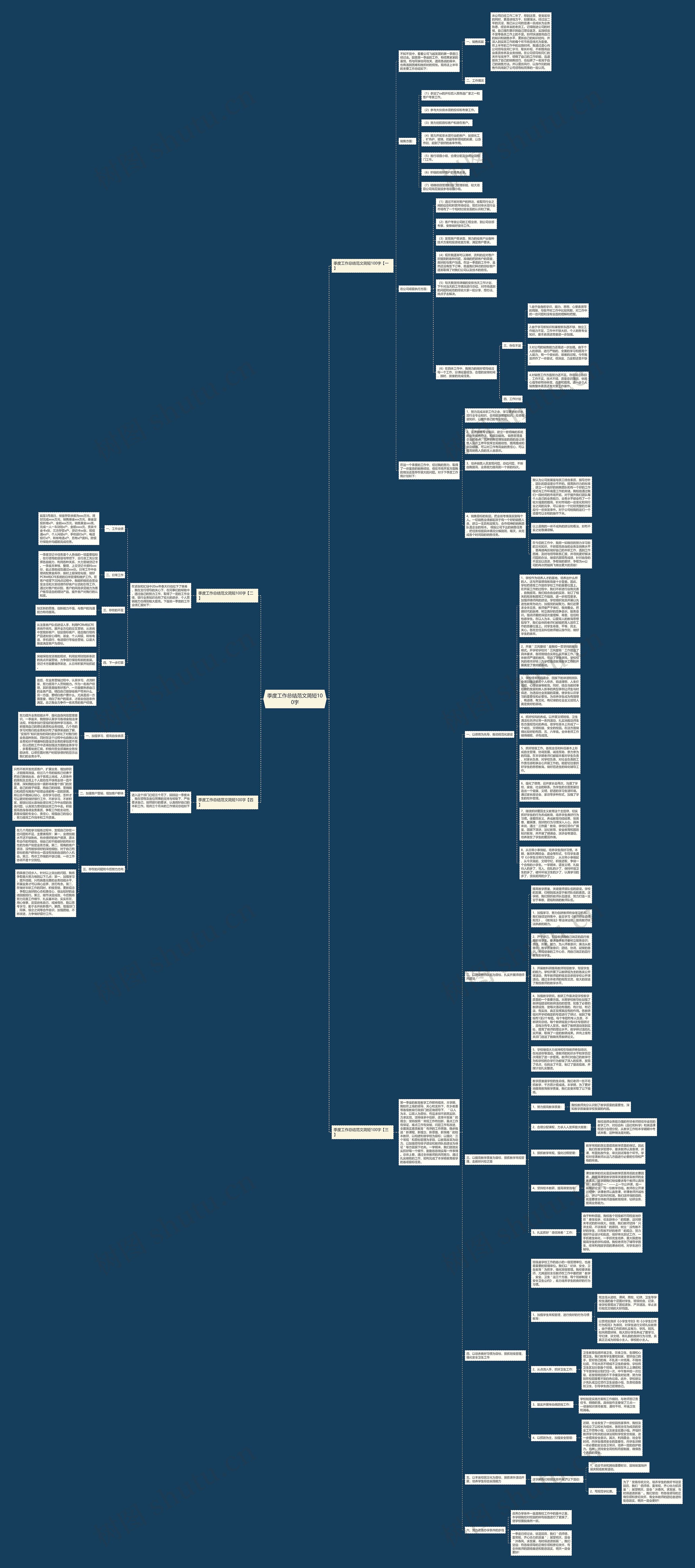季度工作总结范文简短100字思维导图