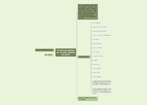 2018年6月四六级备考攻略:四六级听力场景高频词汇盘点(5) 2018年6月四六级备考攻略:四六级听力场景高频词汇盘点(5)
