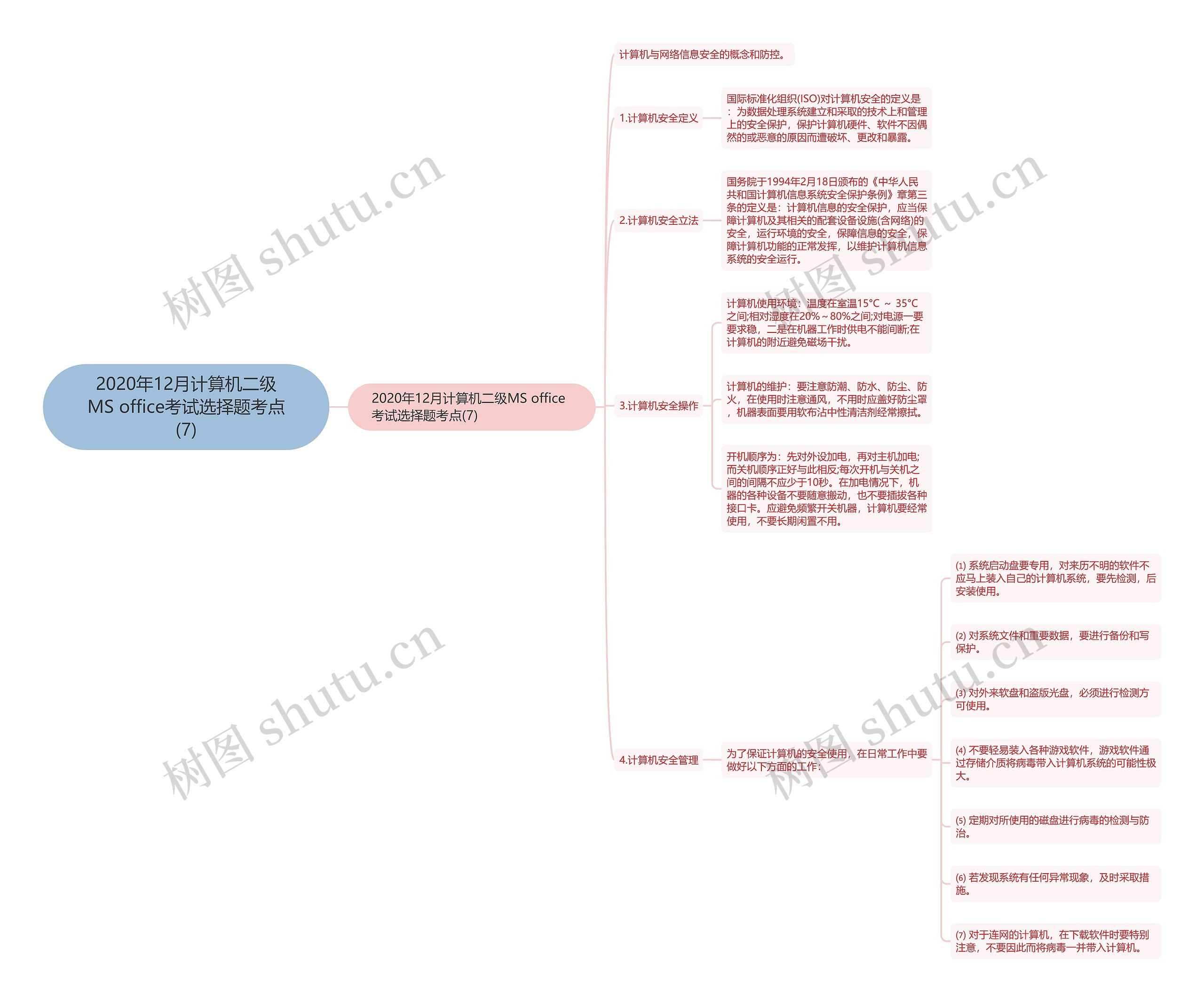 2020年12月计算机二级MS office考试选择题考点(7)思维导图