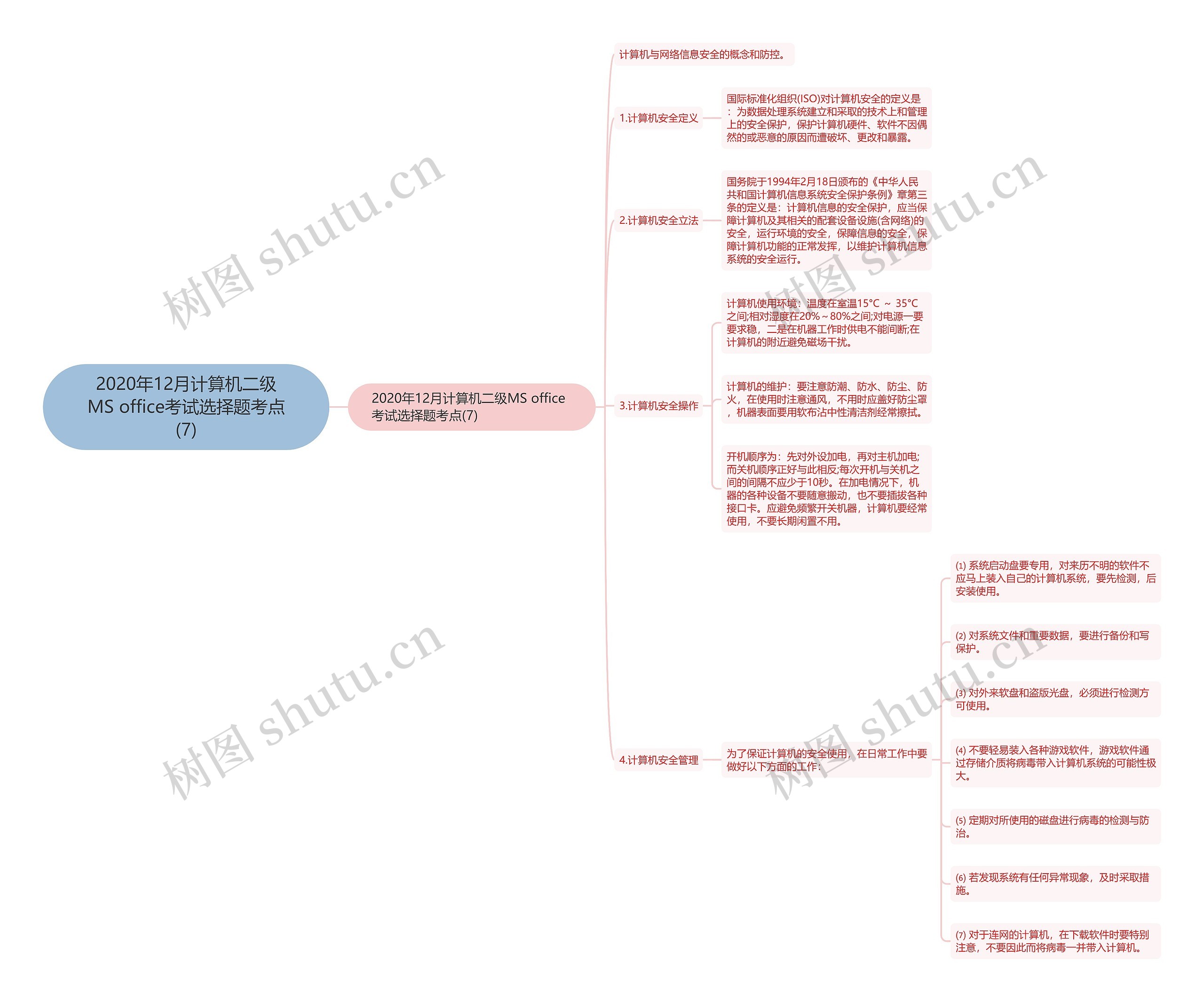 2020年12月计算机二级MS office考试选择题考点(7) 2020年12月计算机二级MS office考试选择题考点(7)