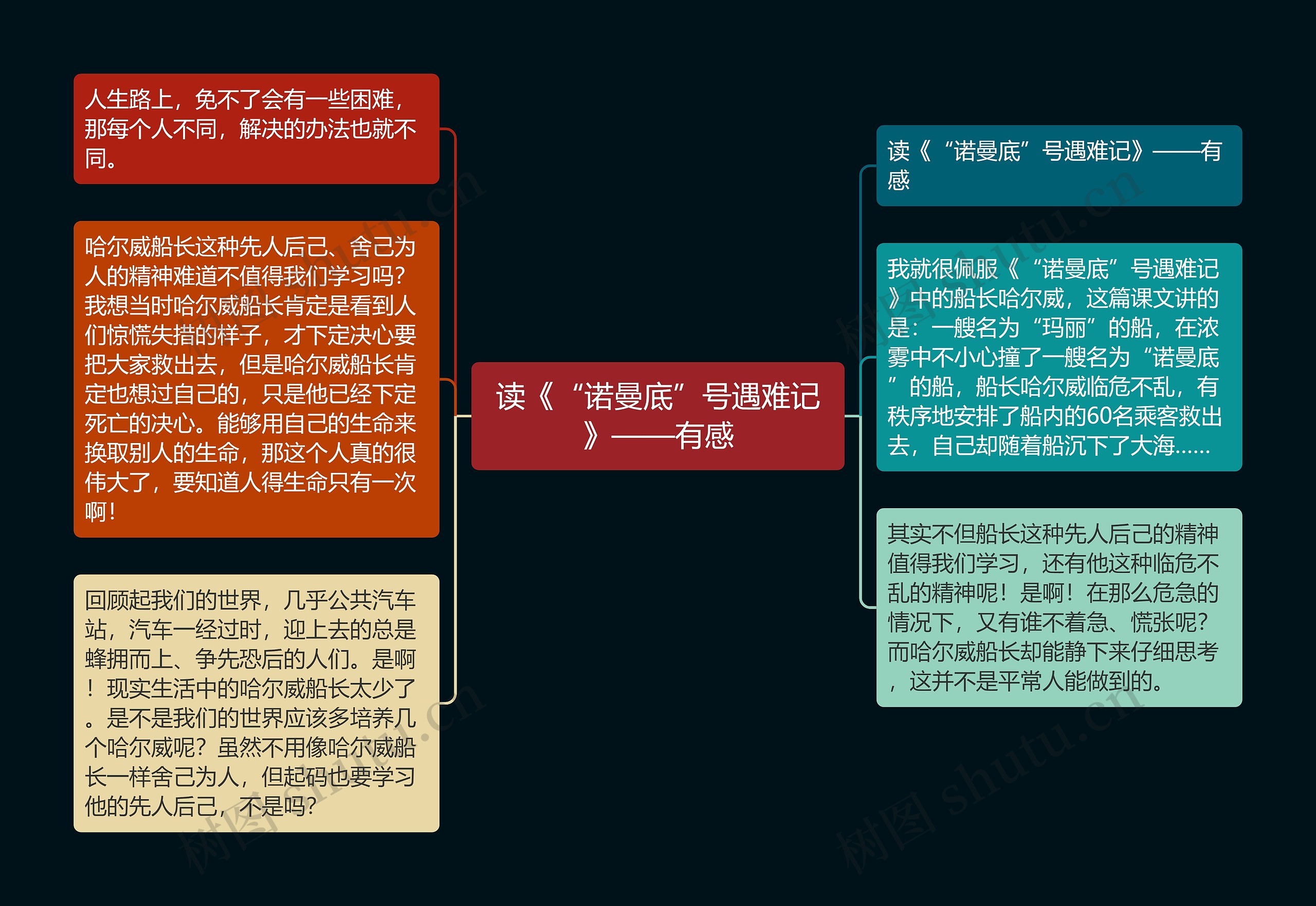 读《“诺曼底”号遇难记》——有感思维导图