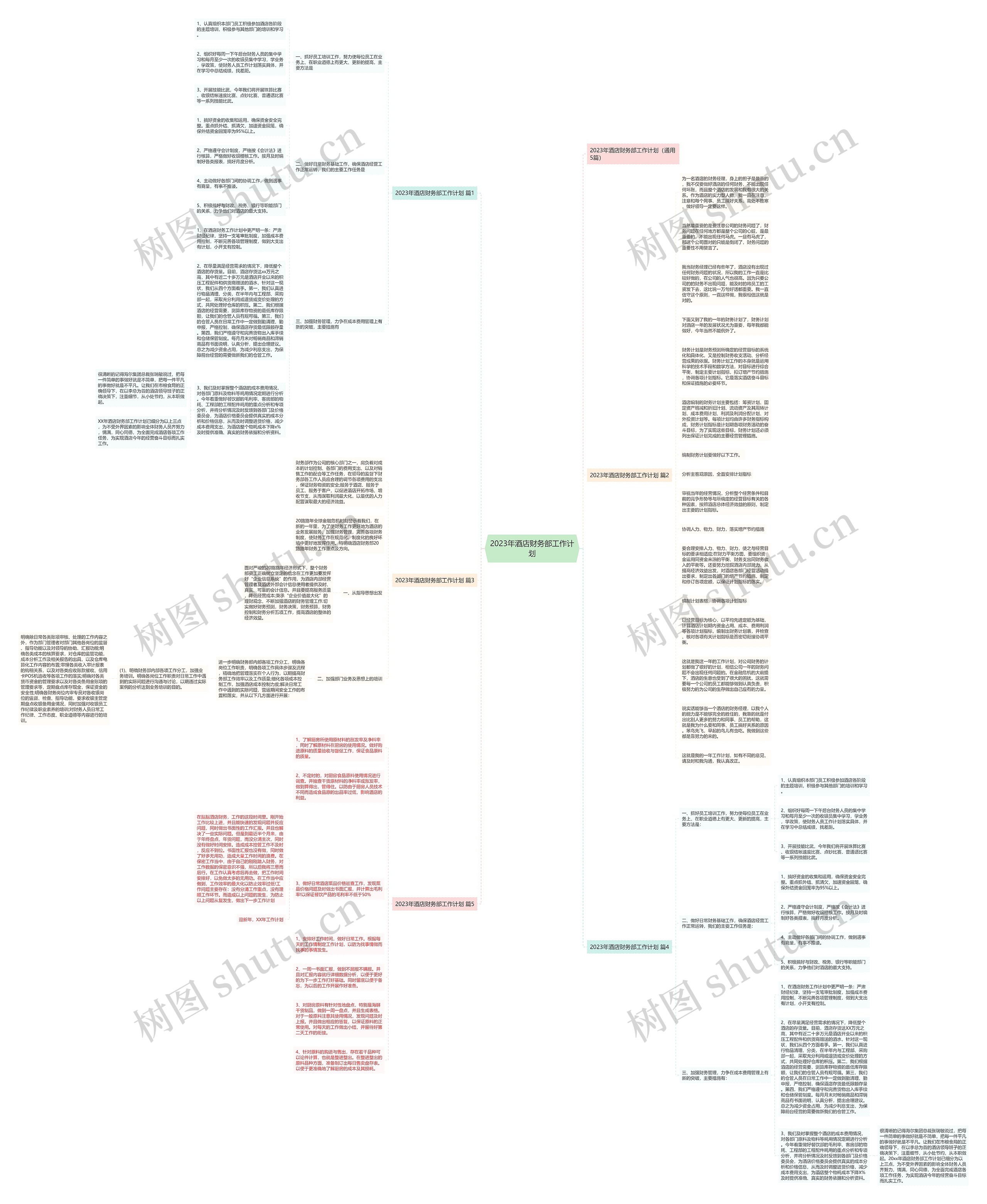 2023年酒店财务部工作计划思维导图