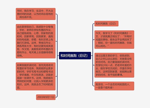 和时间赛跑（日记）