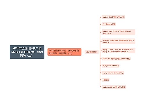 2020年全国计算机二级MySQL复习知识点：查询语句（二）