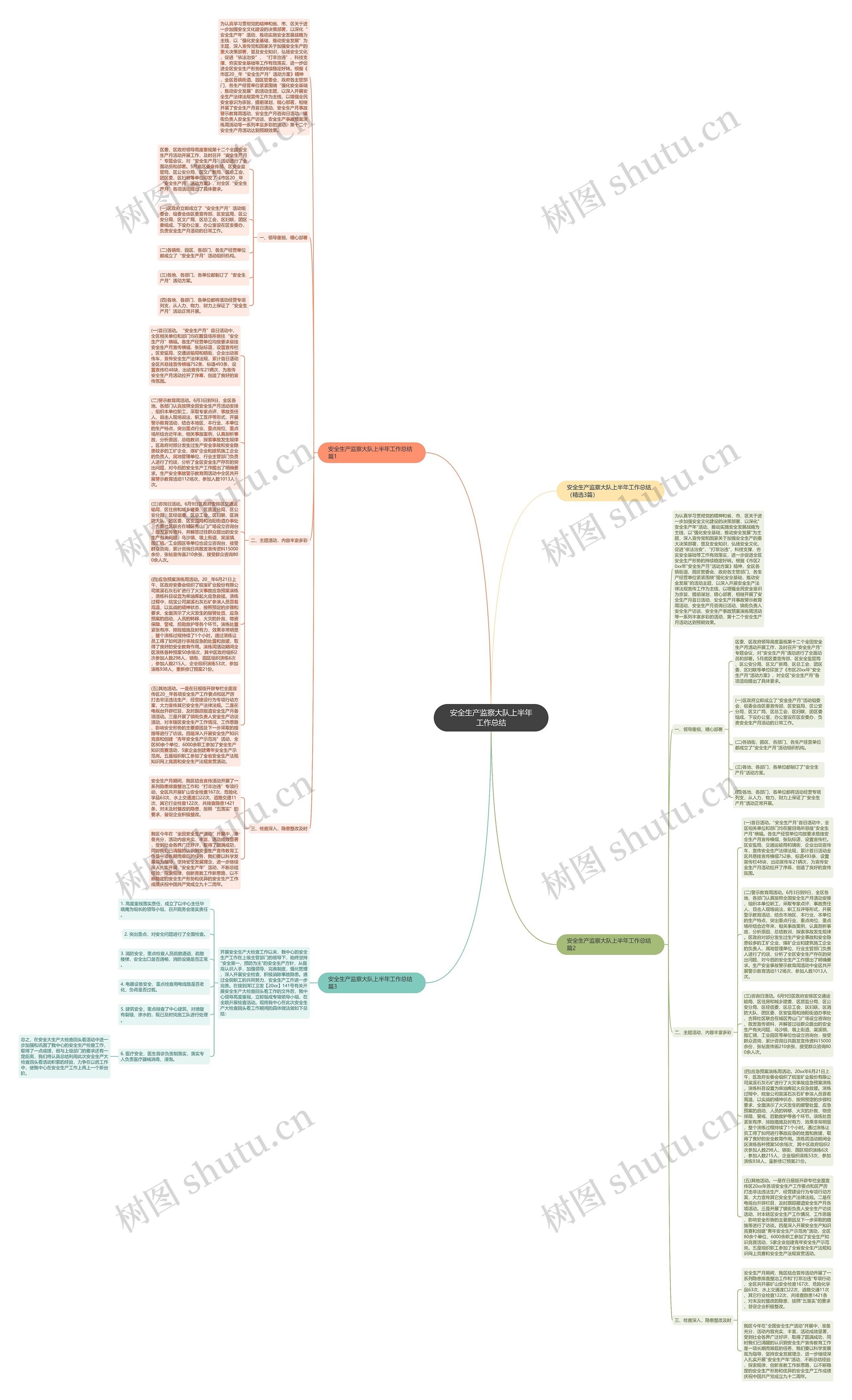 安全生产监察大队上半年工作总结思维导图