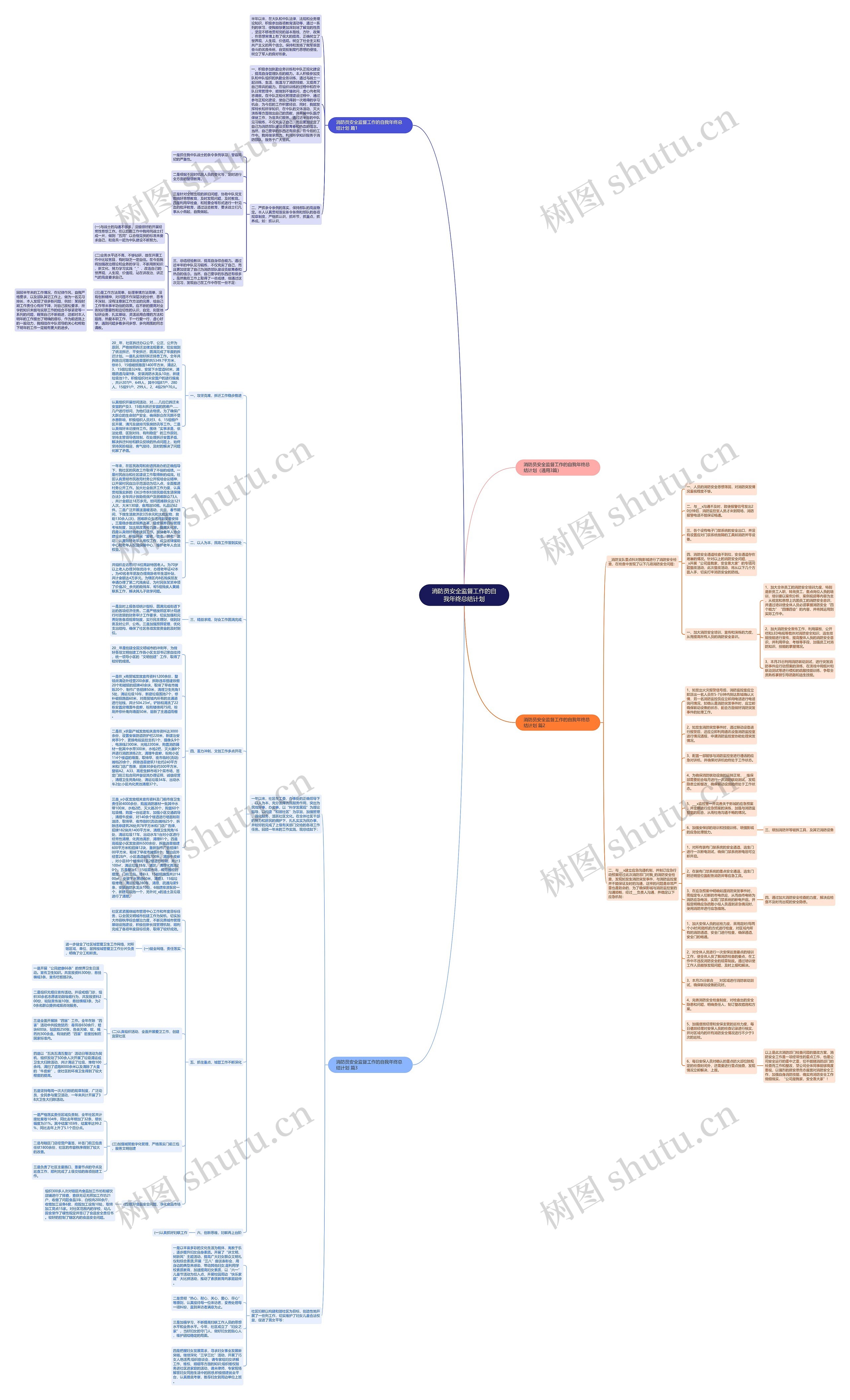 消防员安全监督工作的自我年终总结计划思维导图