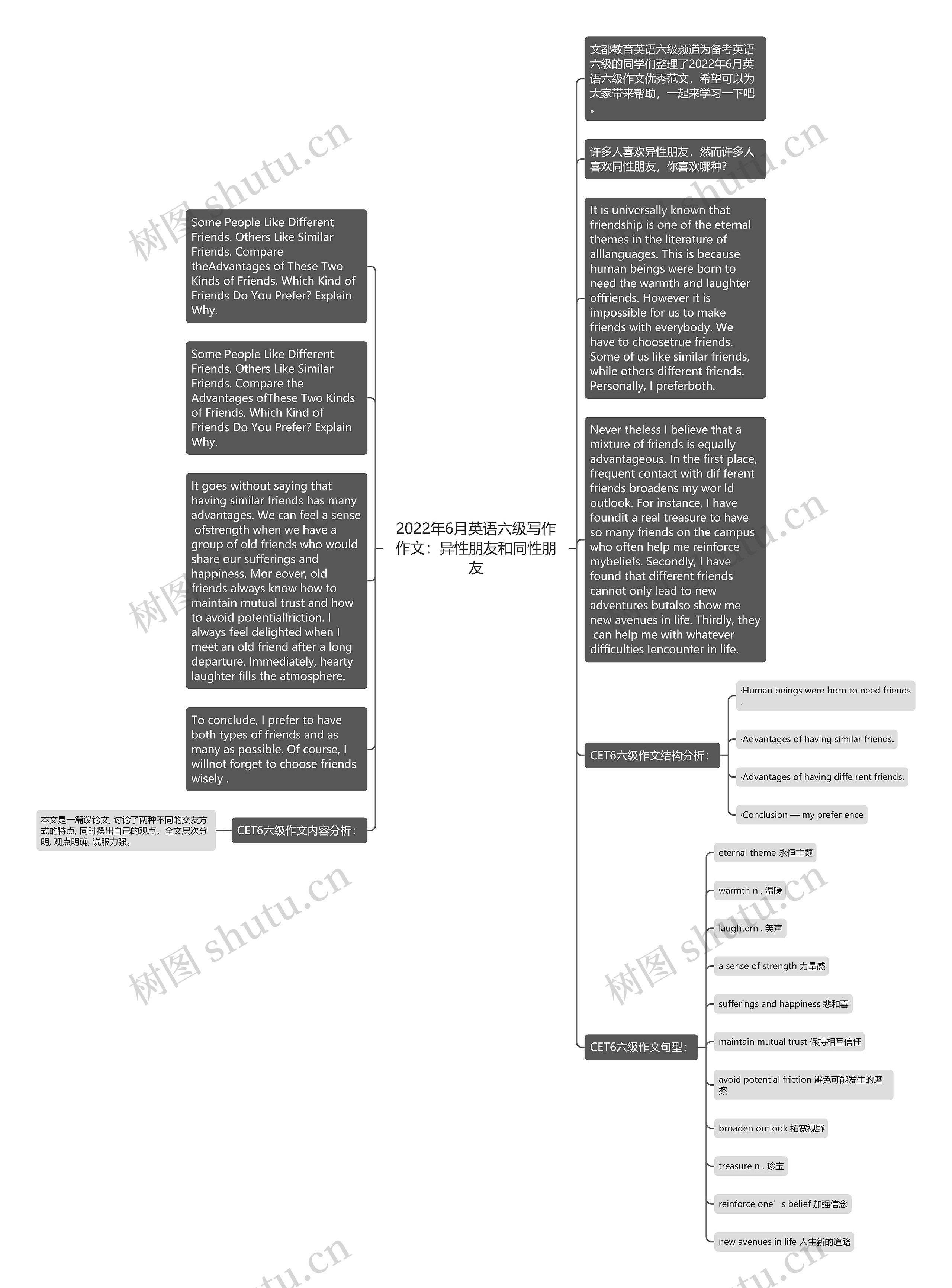 2022年6月英语六级写作作文：异性朋友和同性朋友思维导图