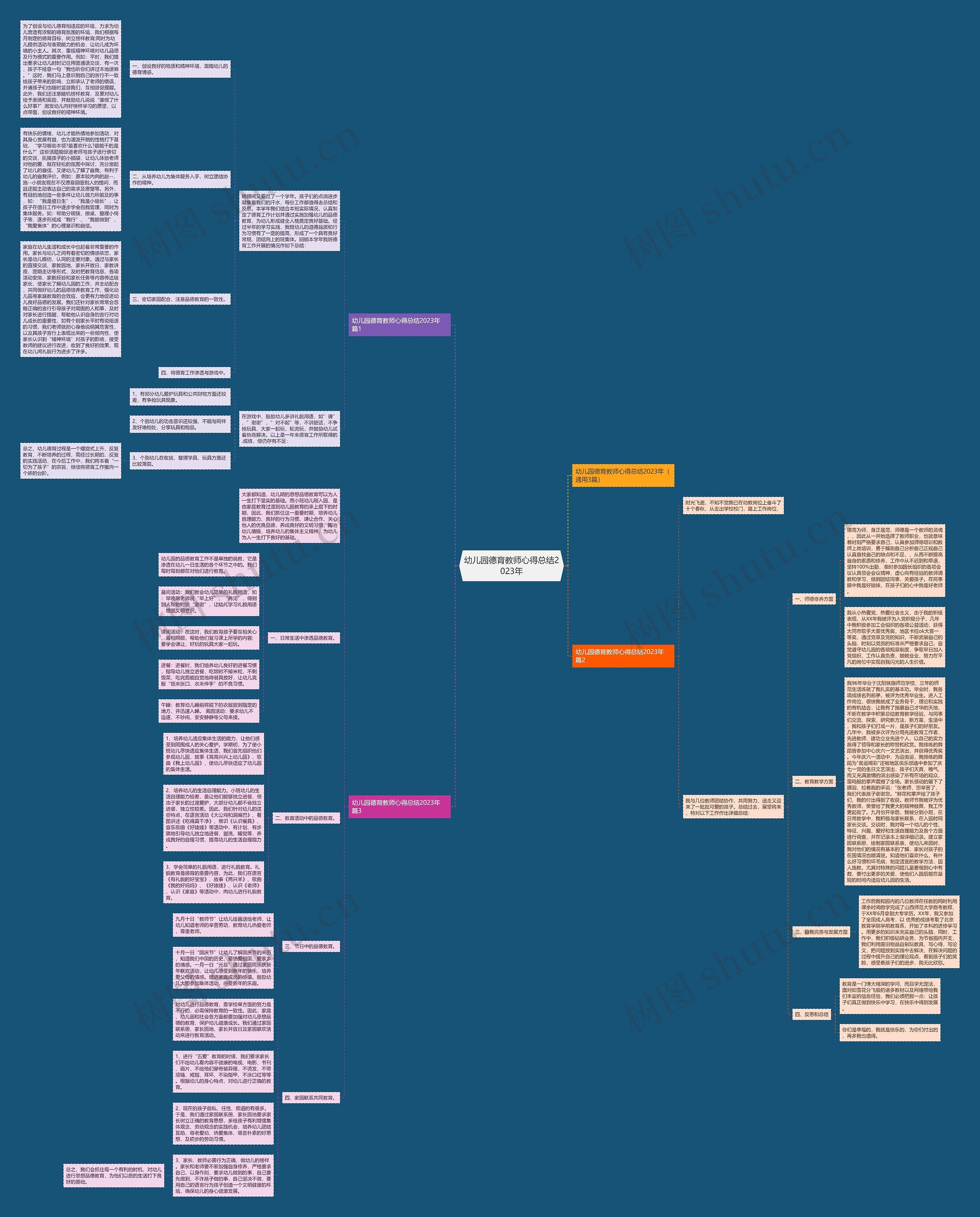 幼儿园德育教师心得总结2023年思维导图