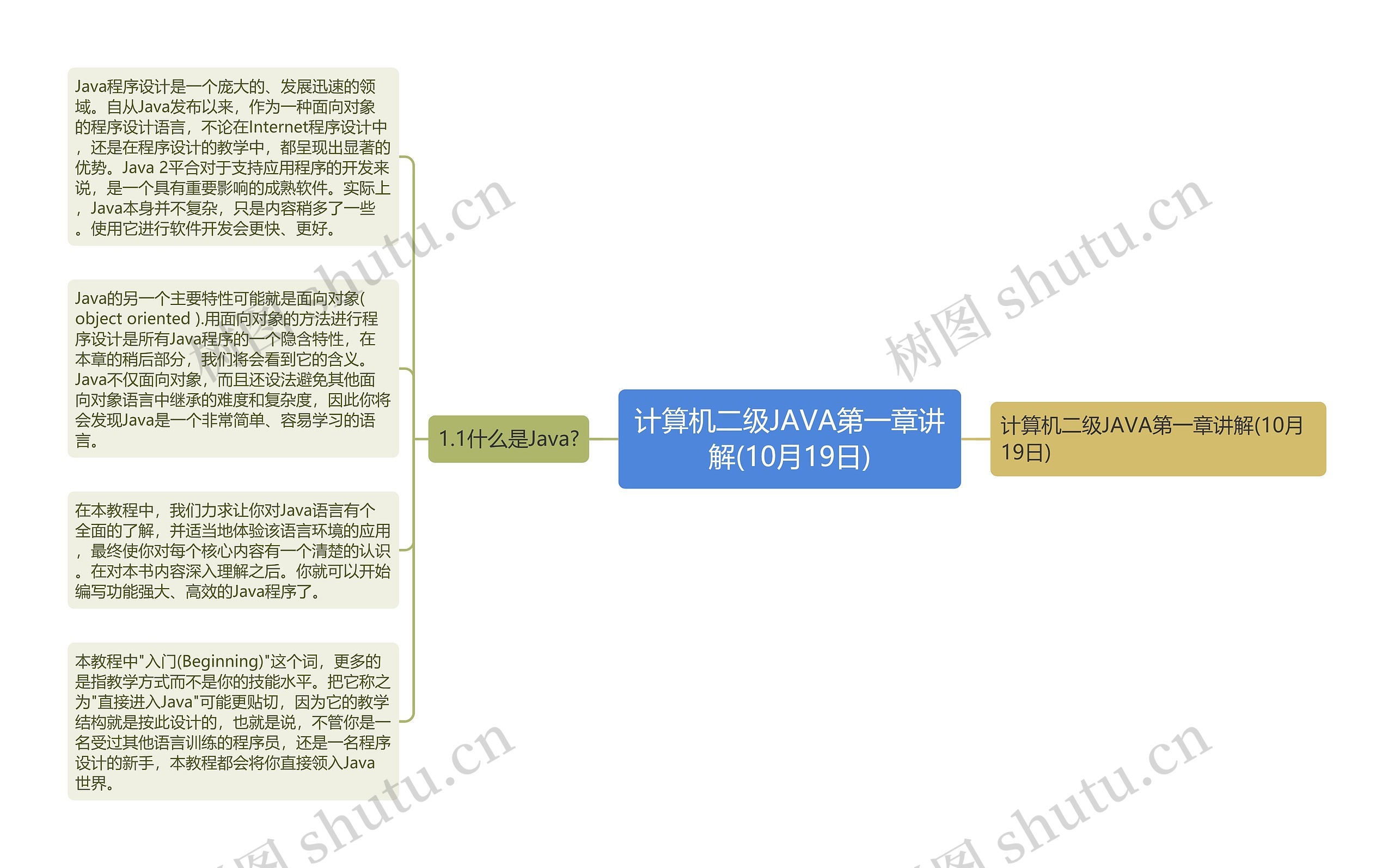 计算机二级JAVA第一章讲解(10月19日)