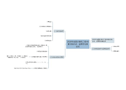 2020年全国计算机二级VB复习知识点：运算符与表达式