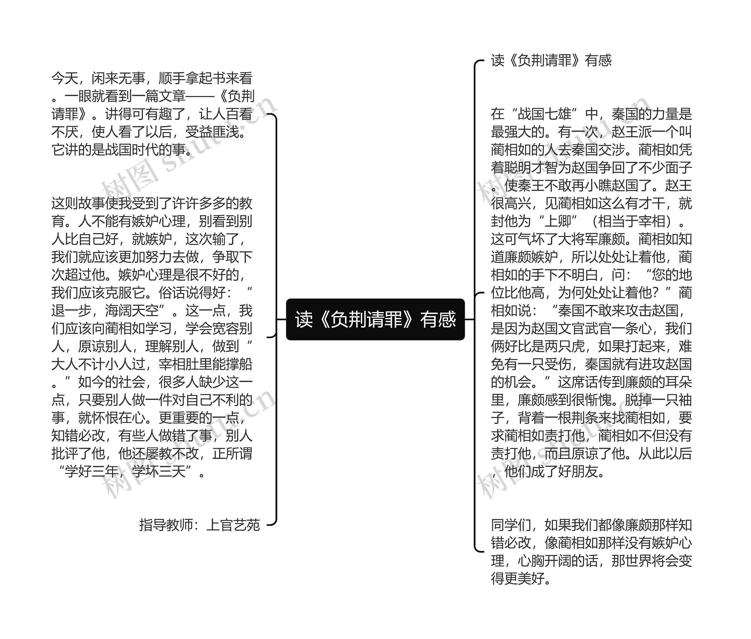 读《负荆请罪》有感思维导图