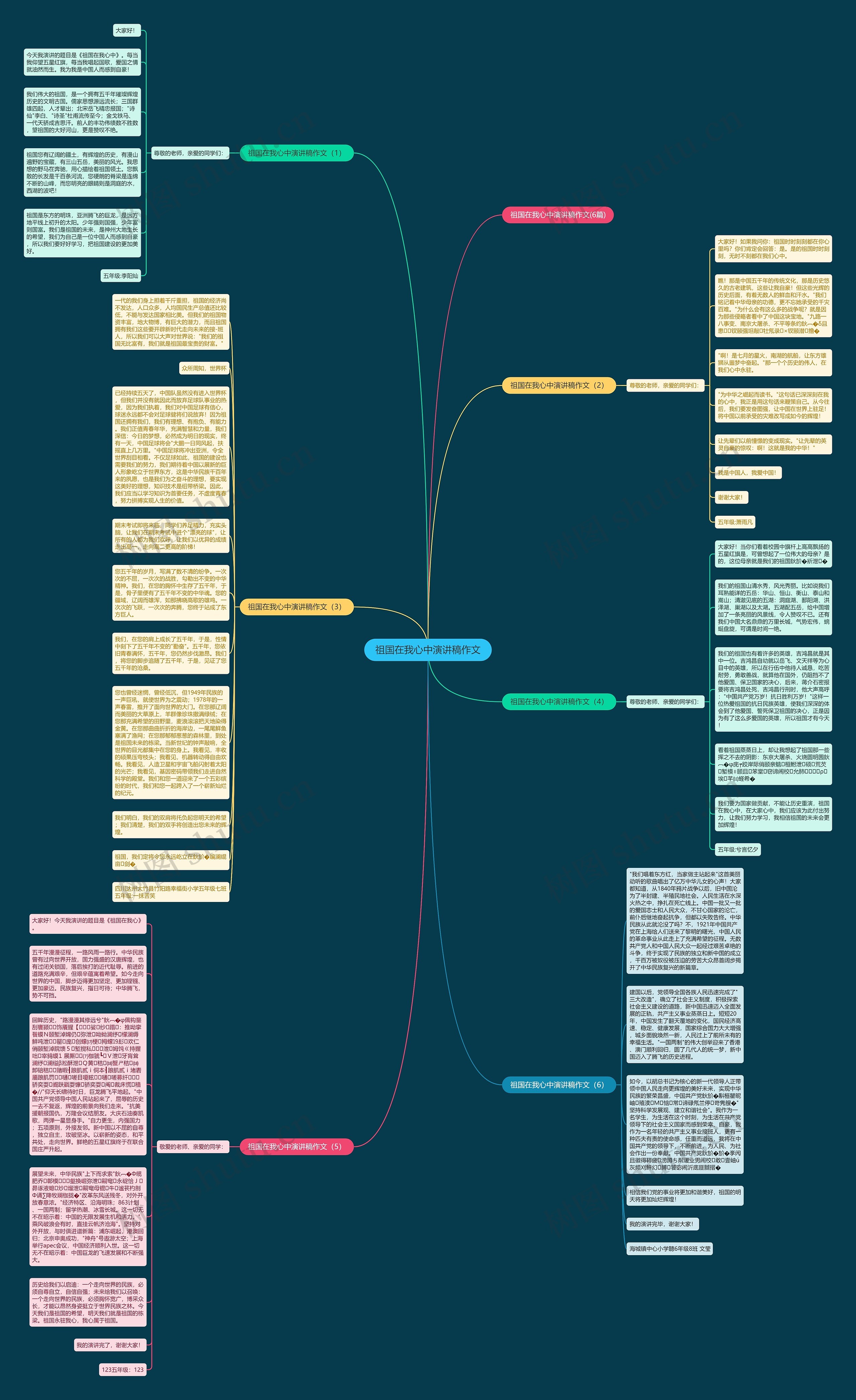 祖国在我心中演讲稿作文思维导图