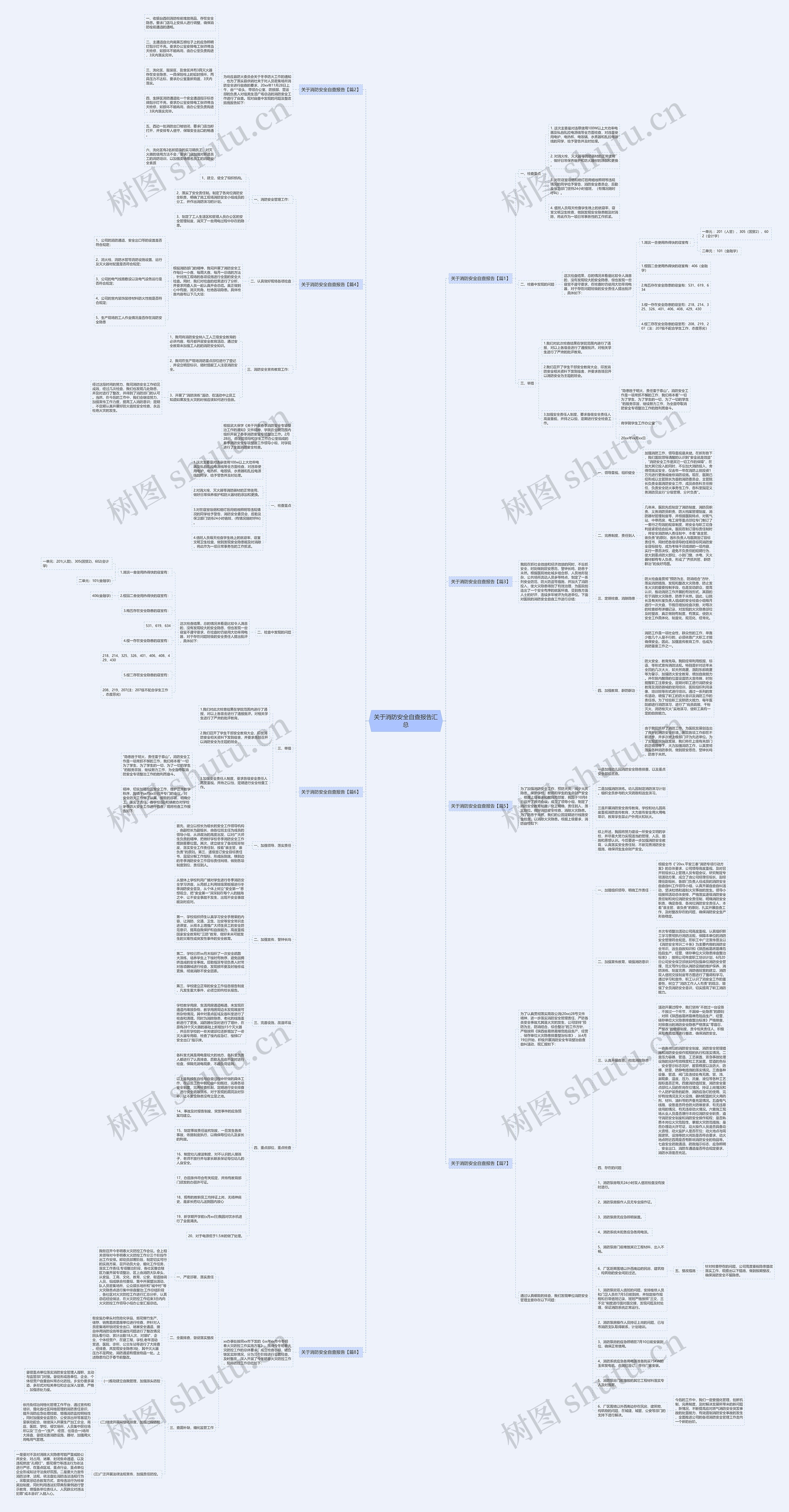 关于消防安全自查报告汇总思维导图