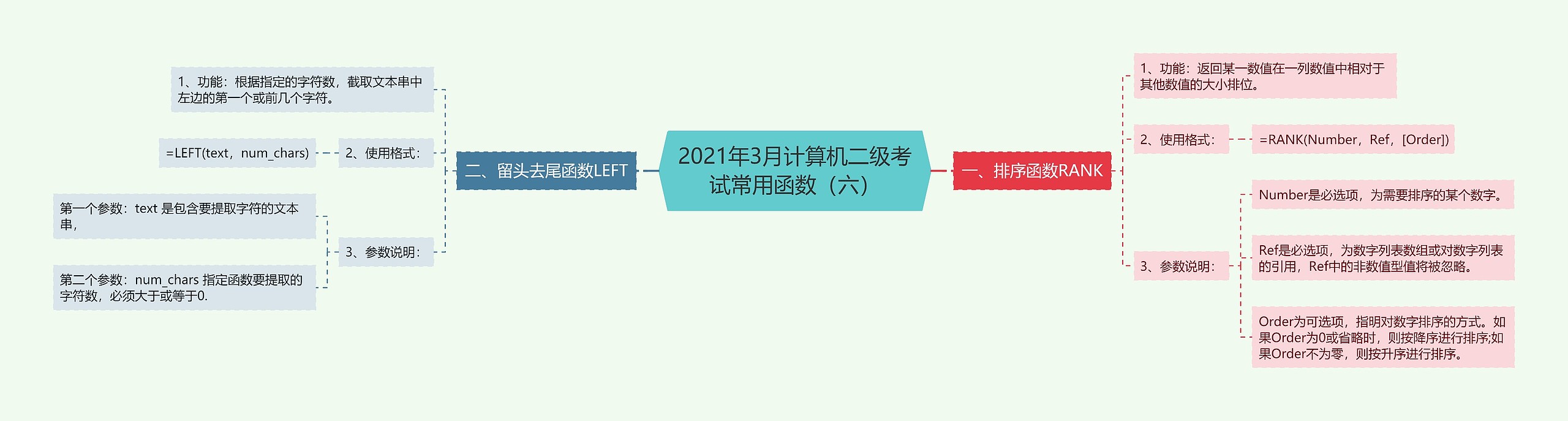 2021年3月计算机二级考试常用函数（六）