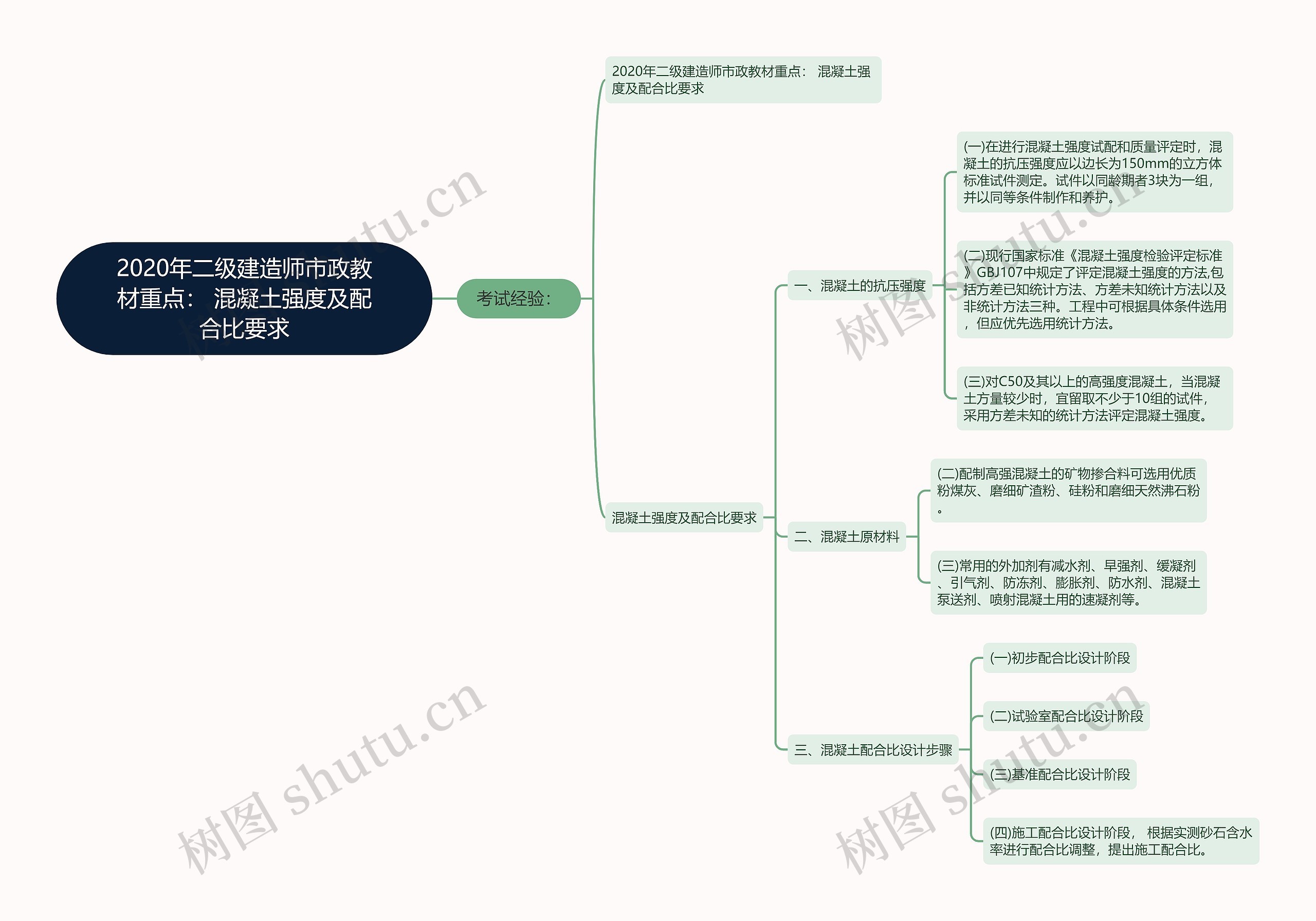 2020年二级建造师市政教材重点： 混凝土强度及配合比要求