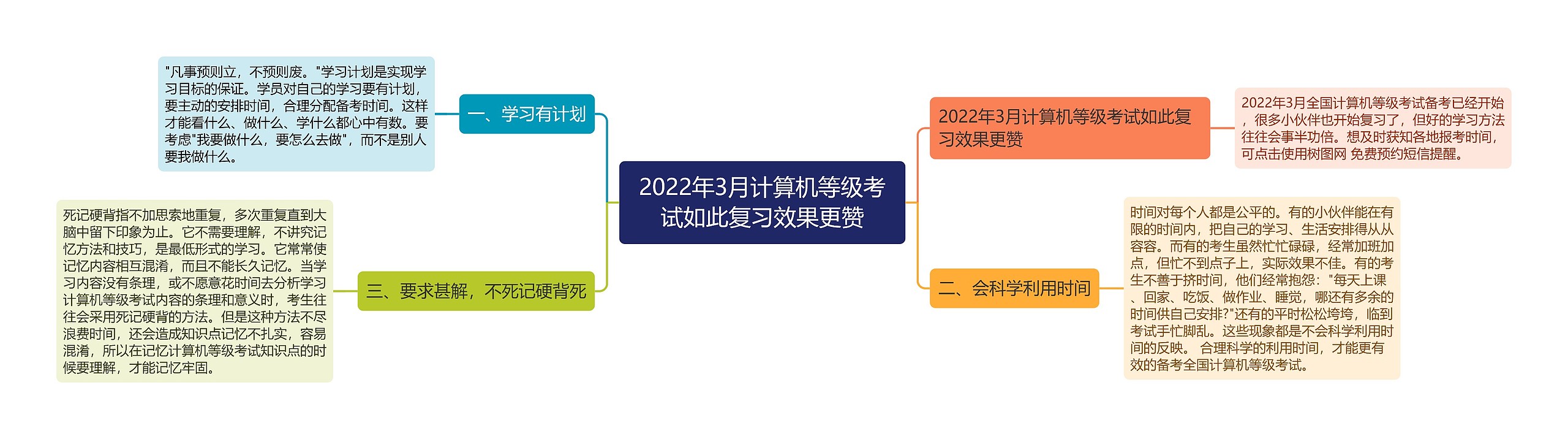 2022年3月计算机等级考试如此复习效果更赞