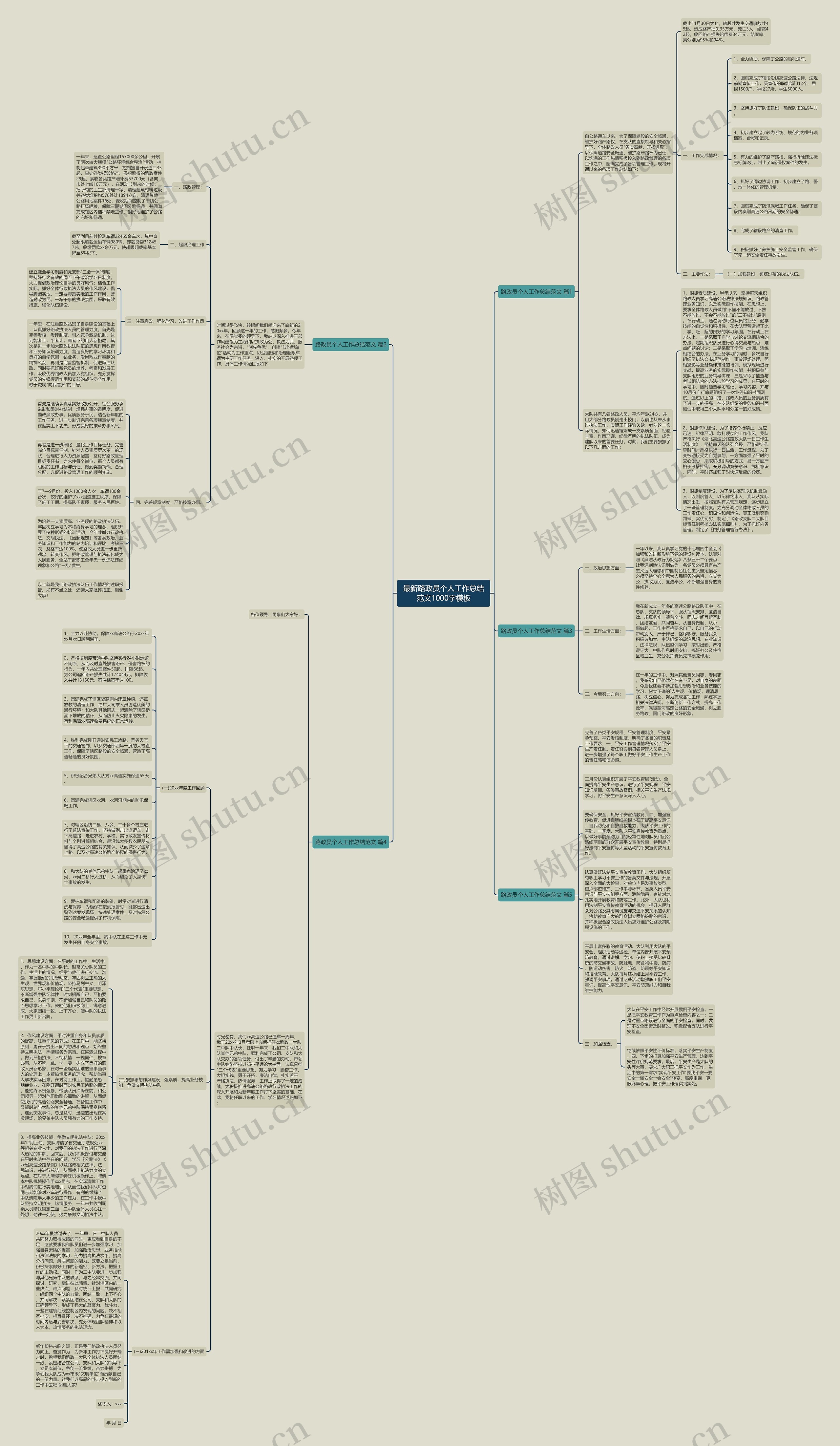 最新路政员个人工作总结范文1000字思维导图