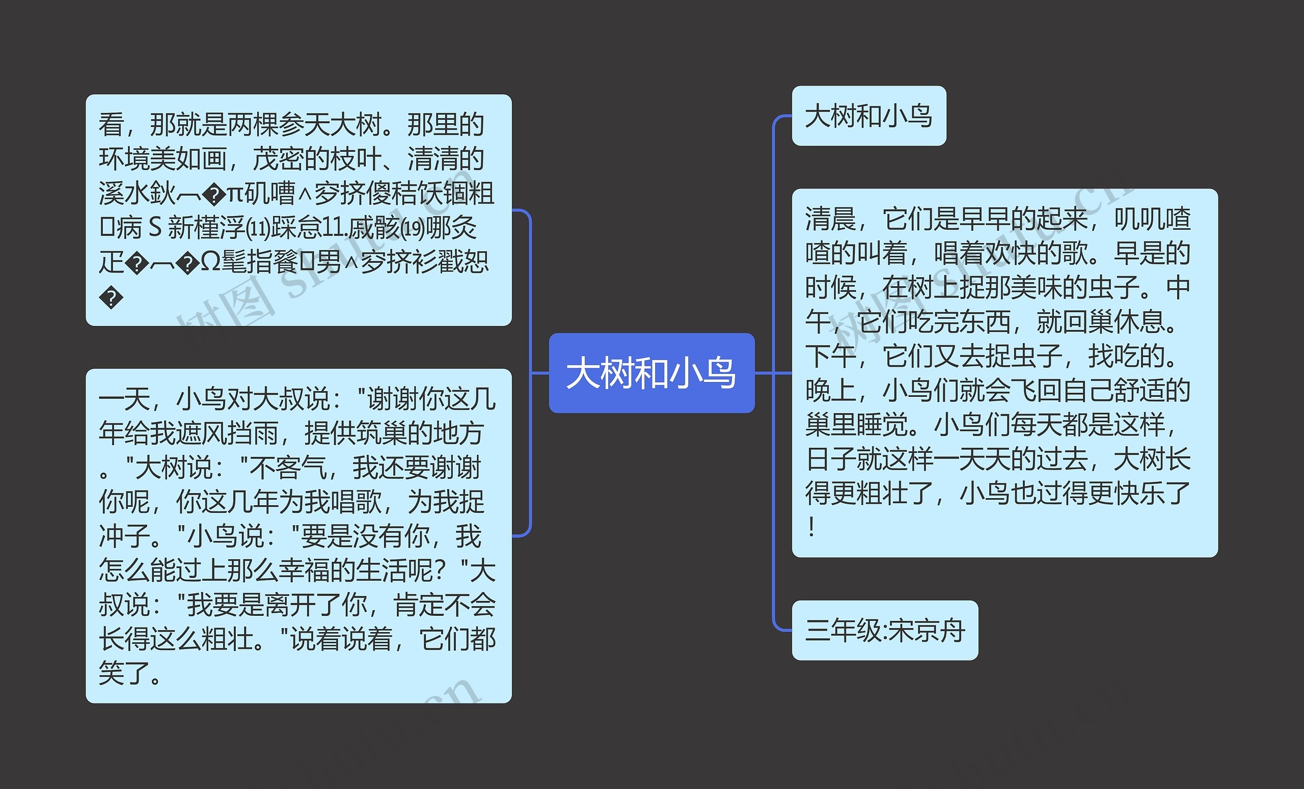 大树和小鸟思维导图