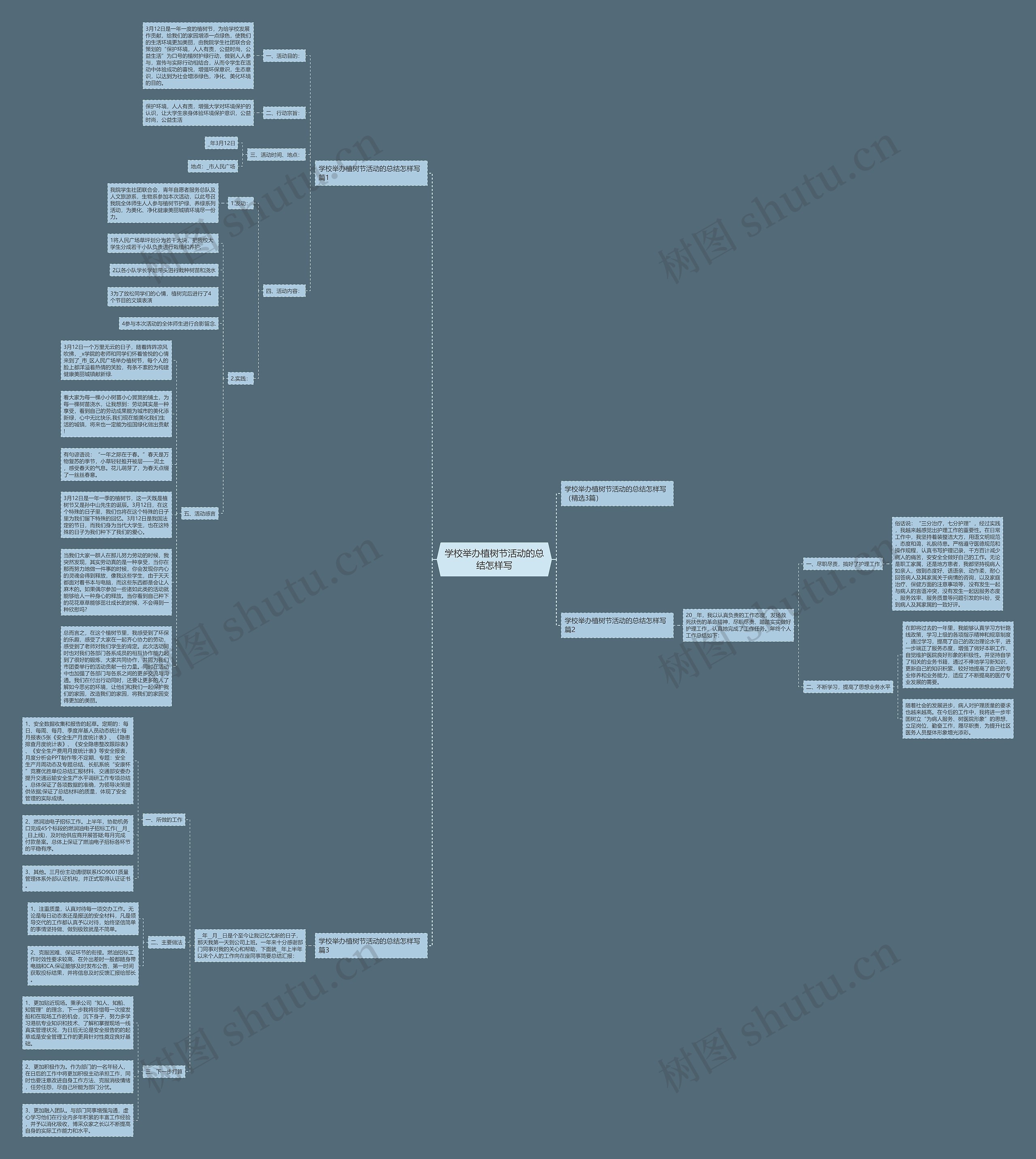 学校举办植树节活动的总结怎样写思维导图高清图 学校举办植树节活动的总结怎样写思维导图
