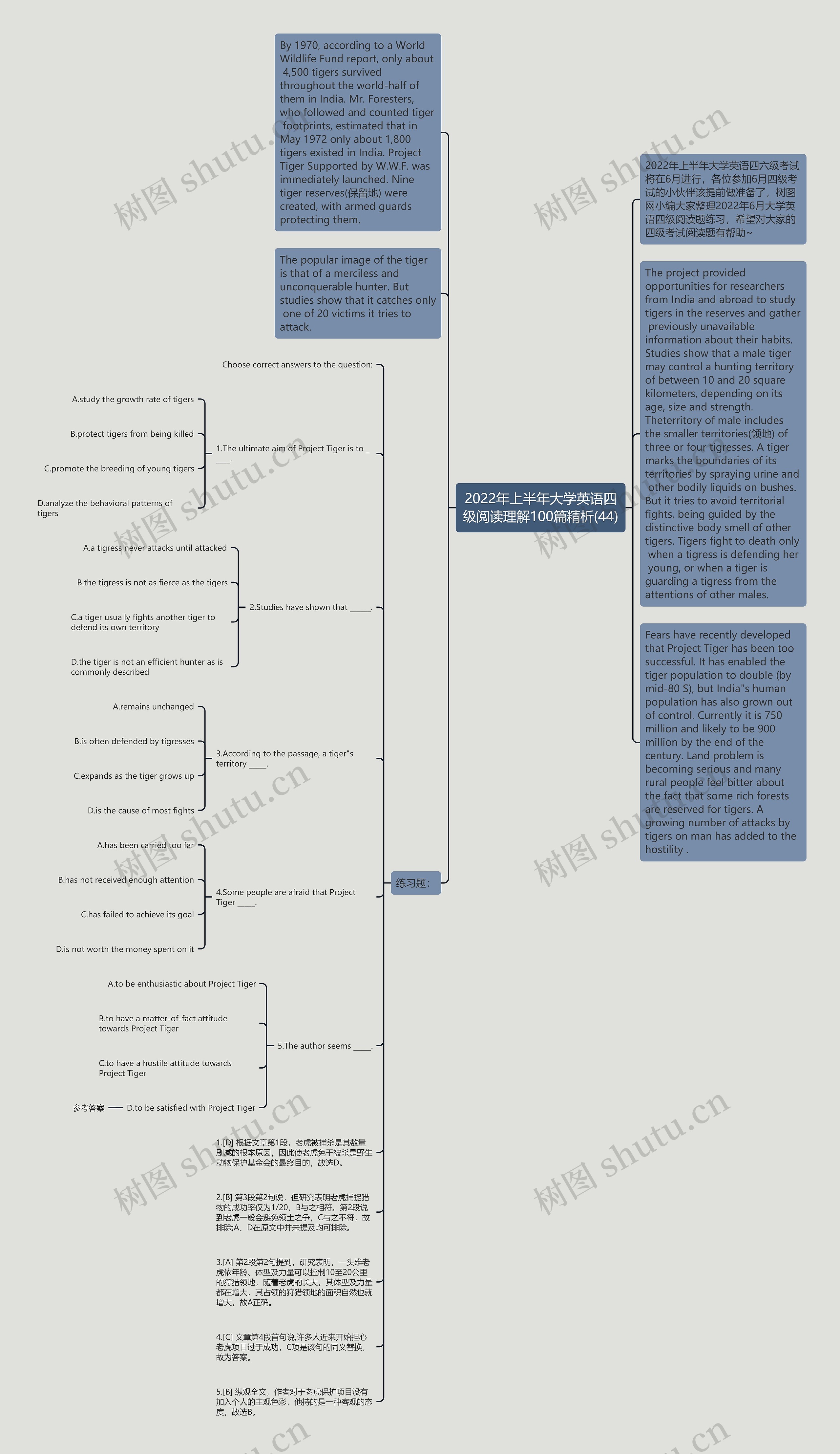 2022年上半年大学英语四级阅读理解100篇精析(44)思维导图