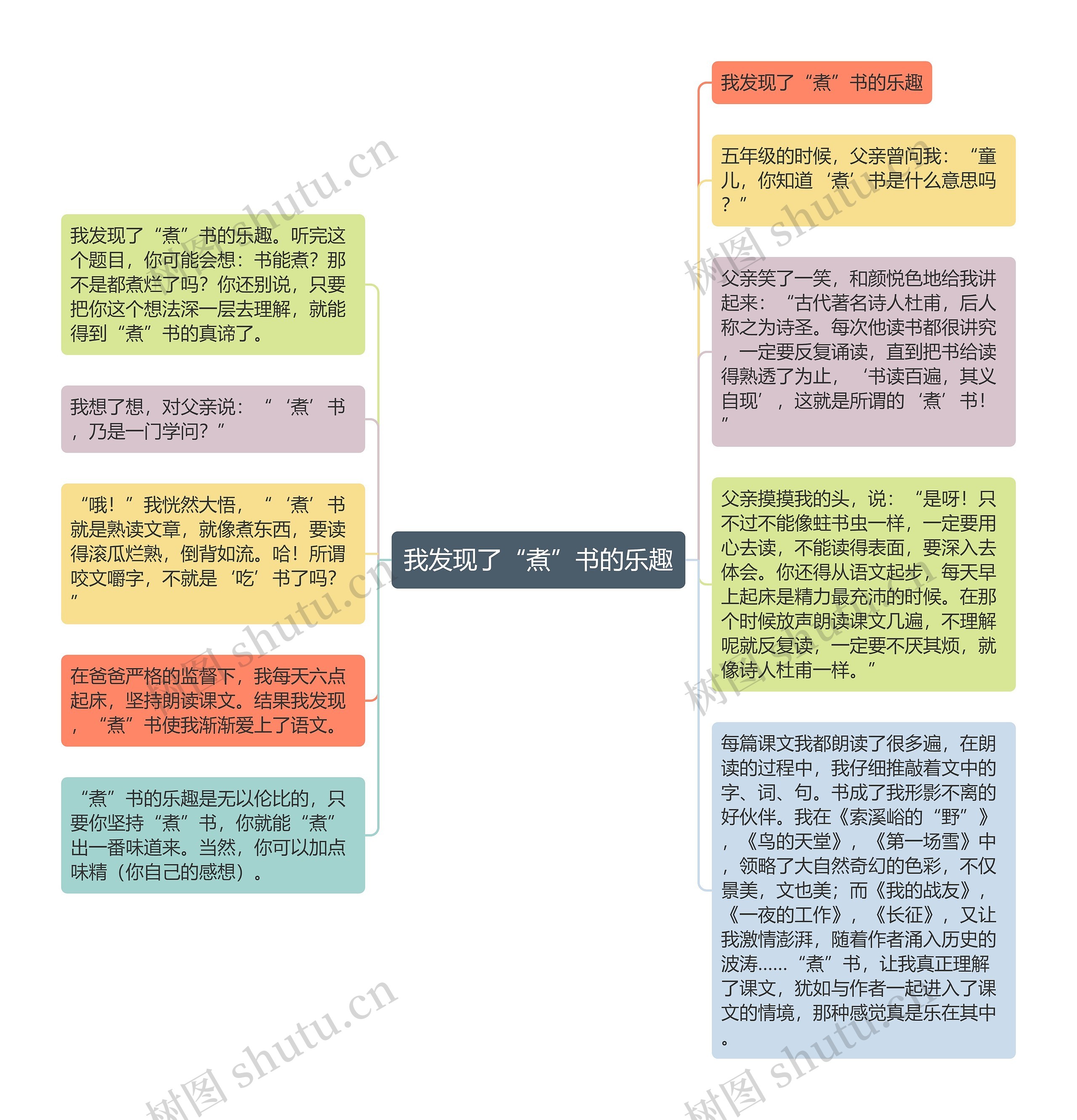 我发现了“煮”书的乐趣思维导图