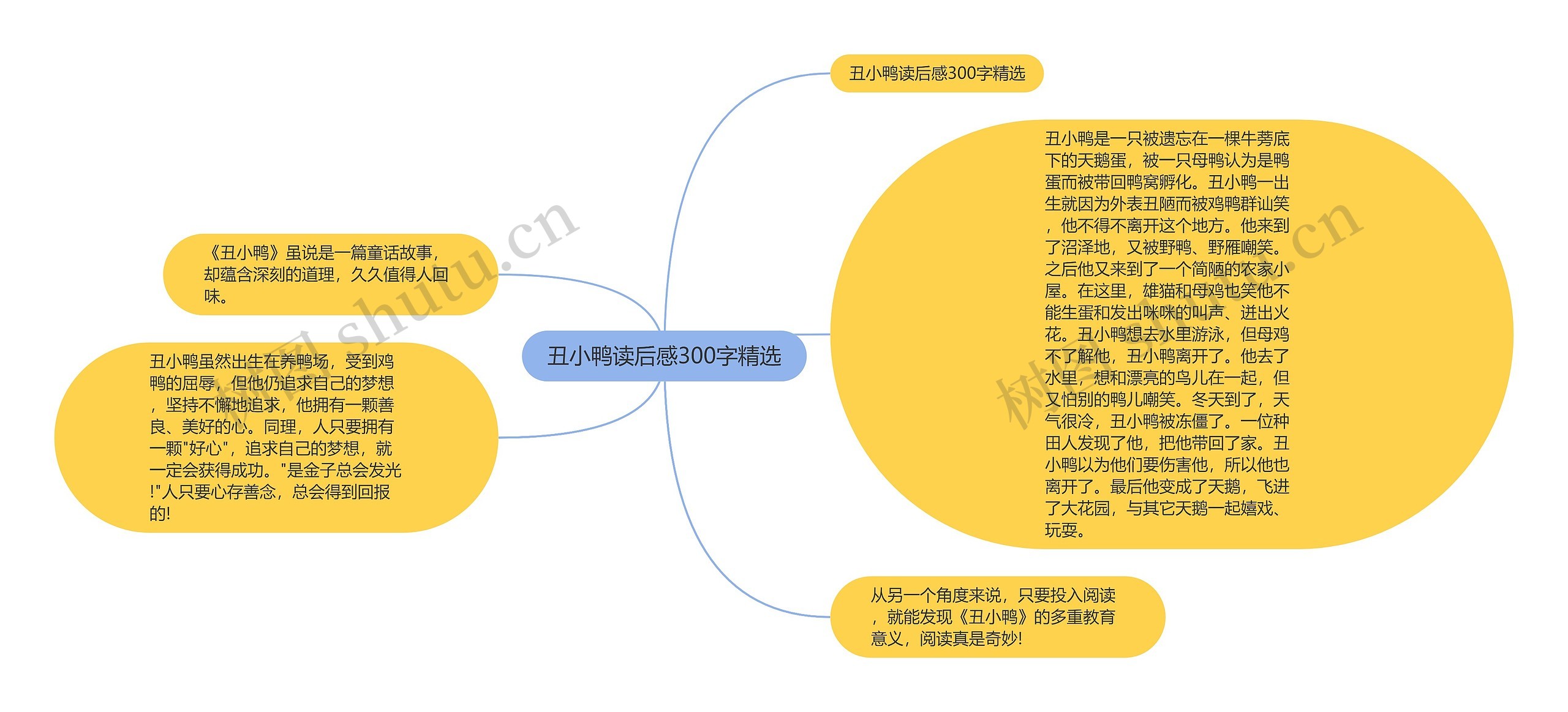 丑小鸭读后感300字精选思维导图