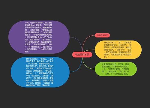 电脑零件吵架