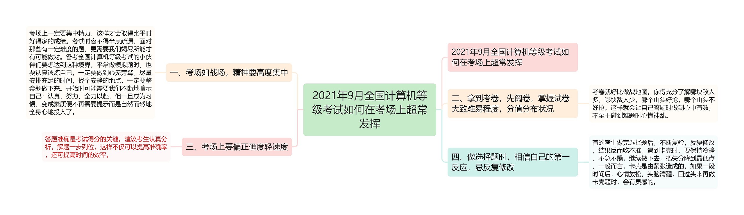 2021年9月全国计算机等级考试如何在考场上超常发挥