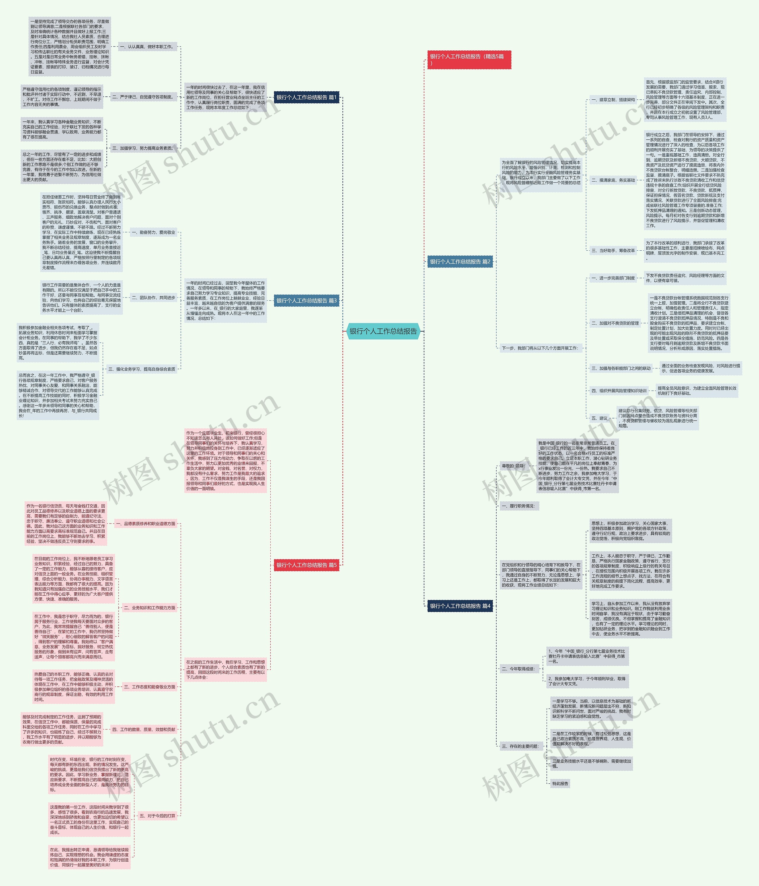 银行个人工作总结报告思维导图