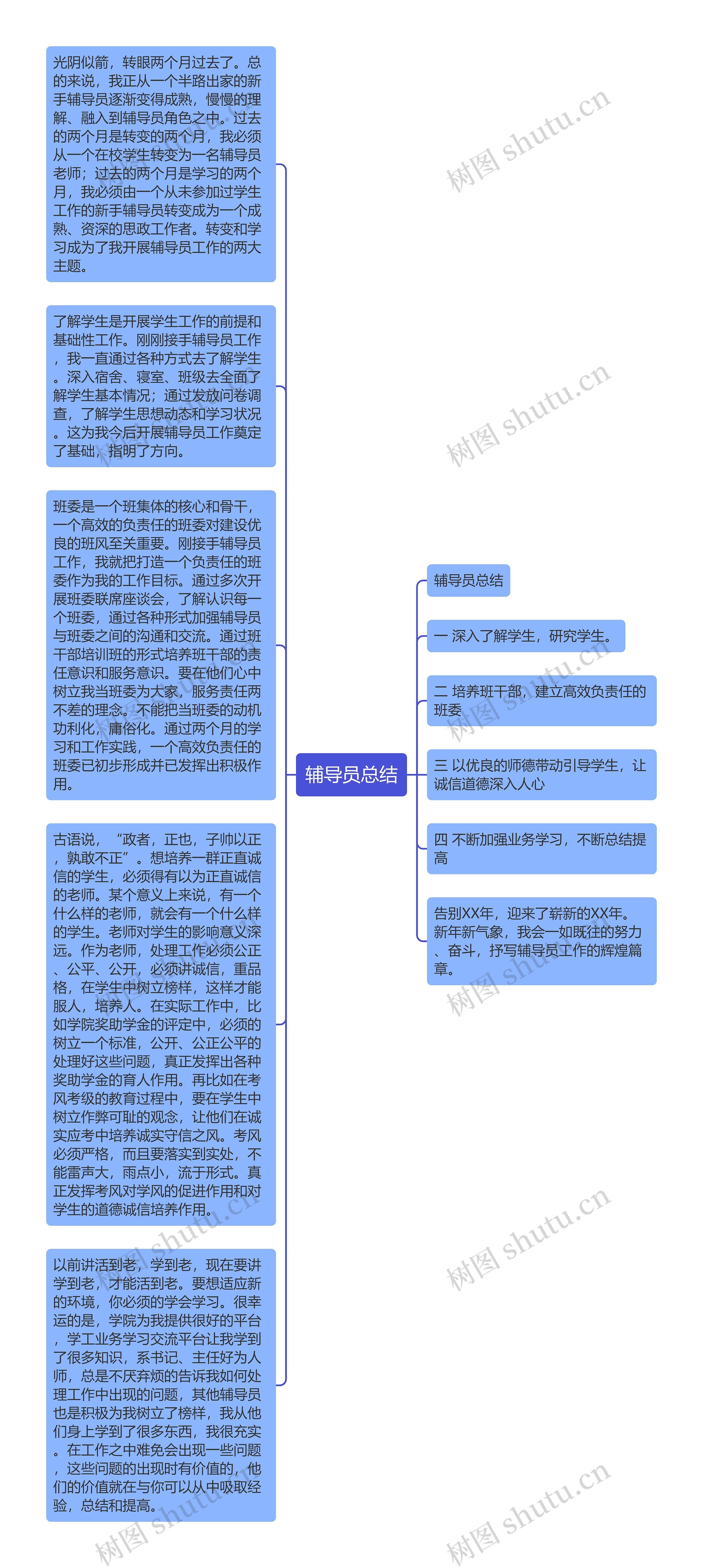 辅导员总结思维导图