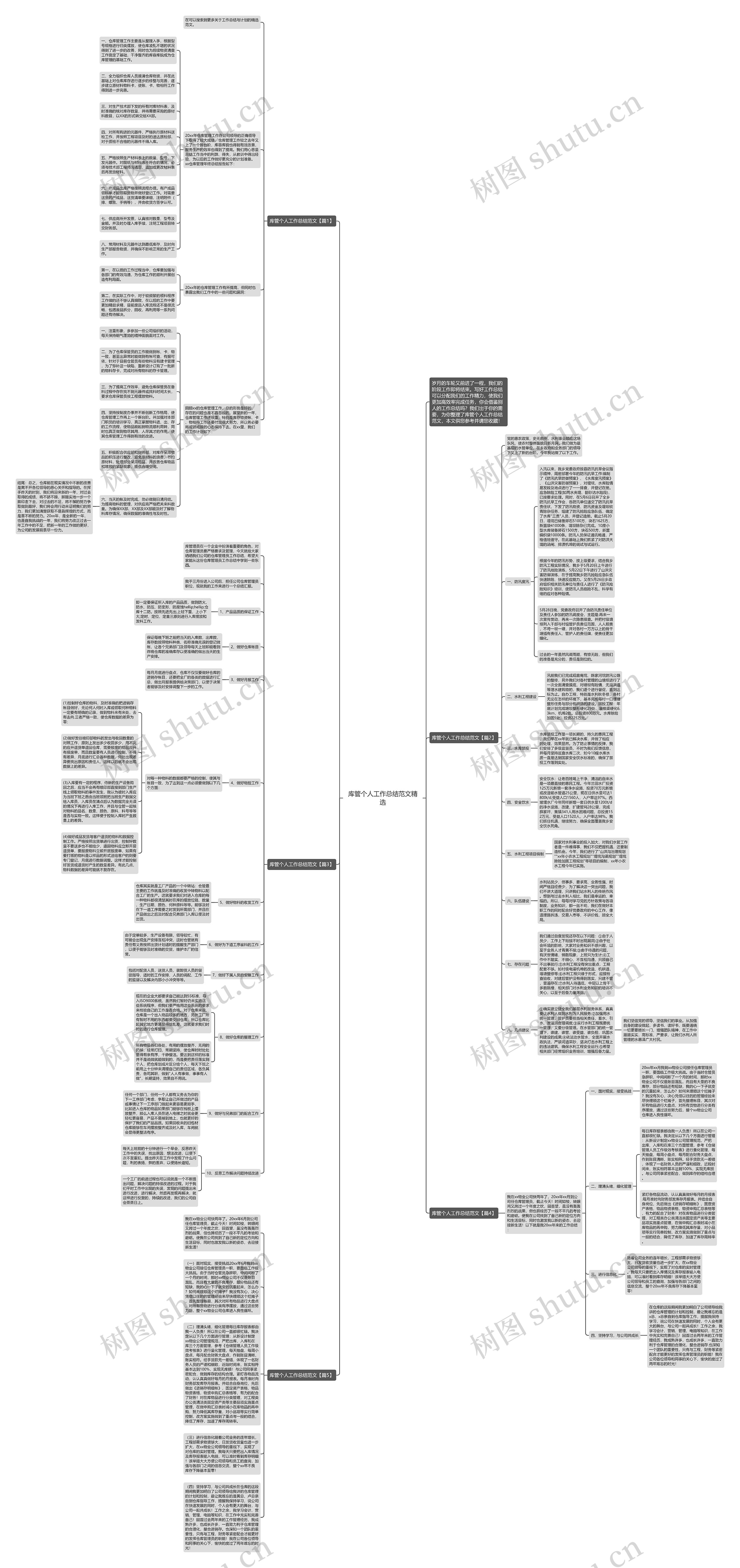 库管个人工作总结范文精选思维导图