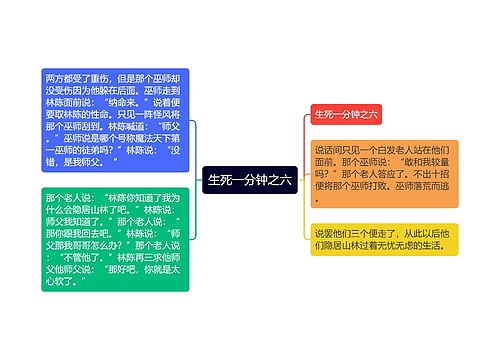 生死一分钟之六