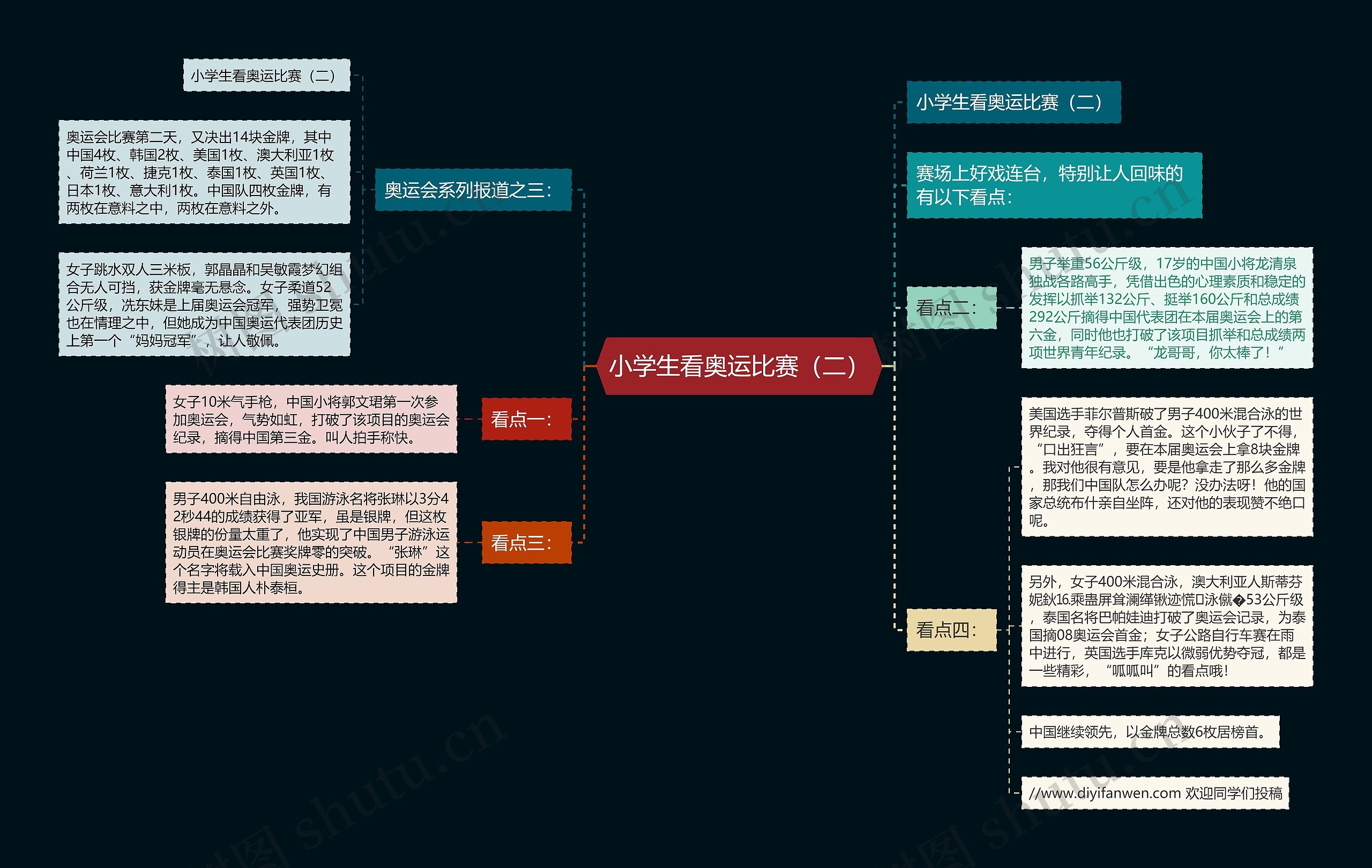小学生看奥运比赛（二）思维导图