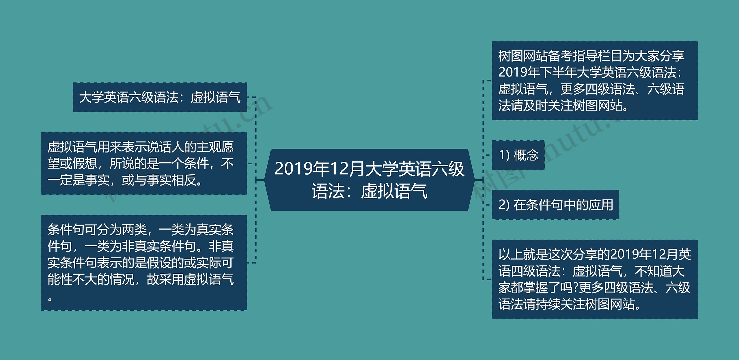 2019年12月大学英语六级语法：虚拟语气