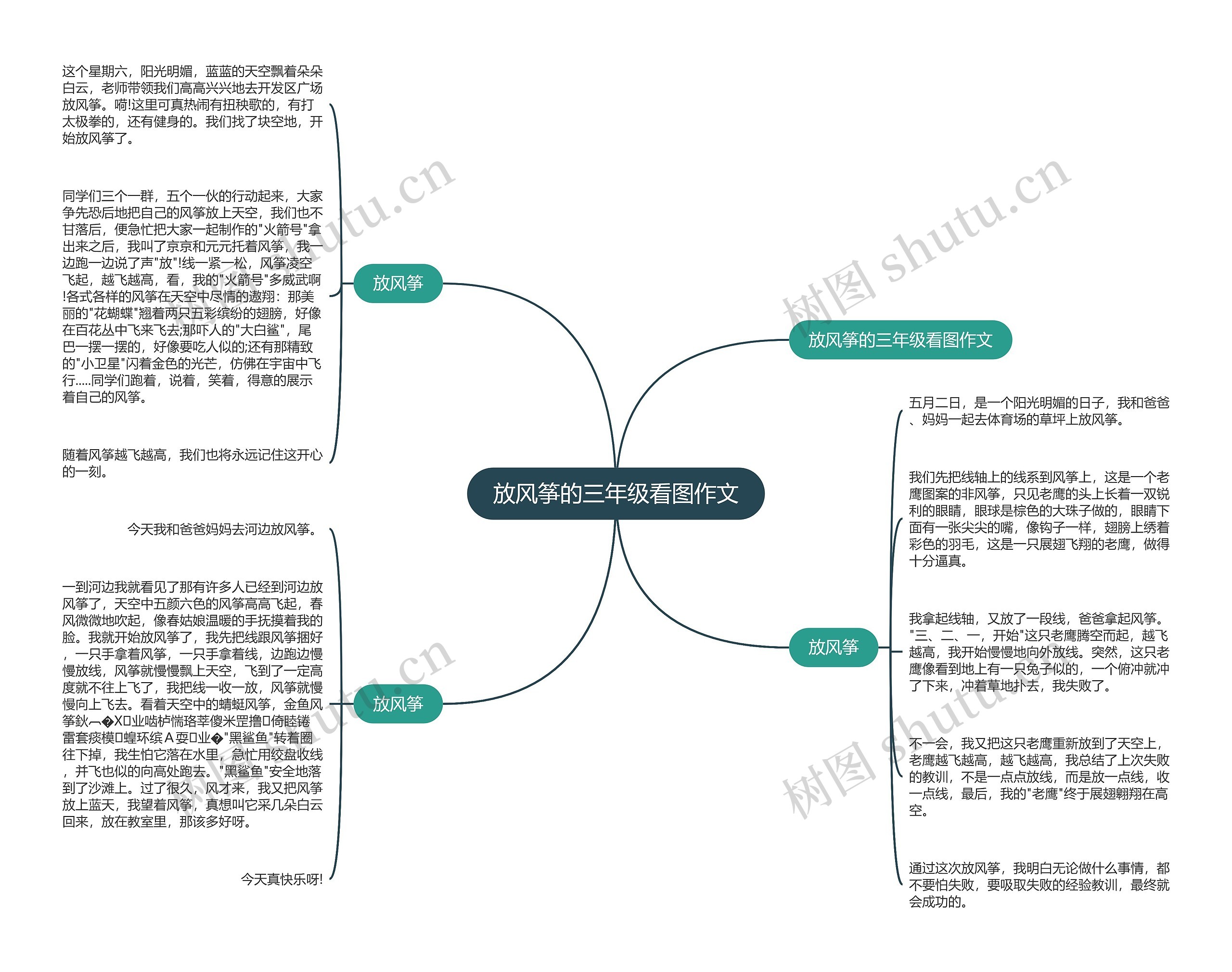 放风筝的三年级看图作文思维导图