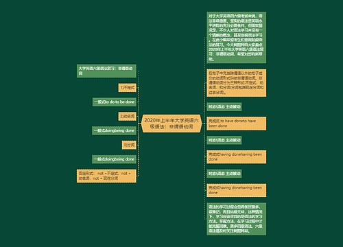 2020年上半年大学英语六级语法：非谓语动词