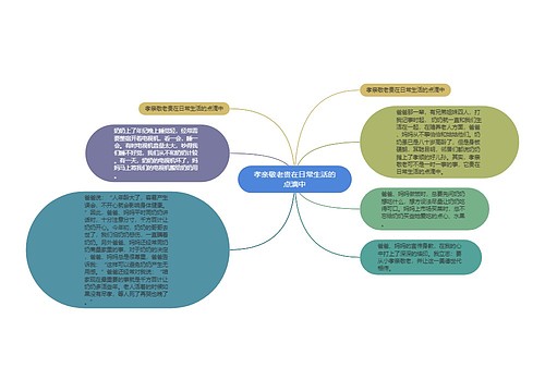 孝亲敬老贵在日常生活的点滴中