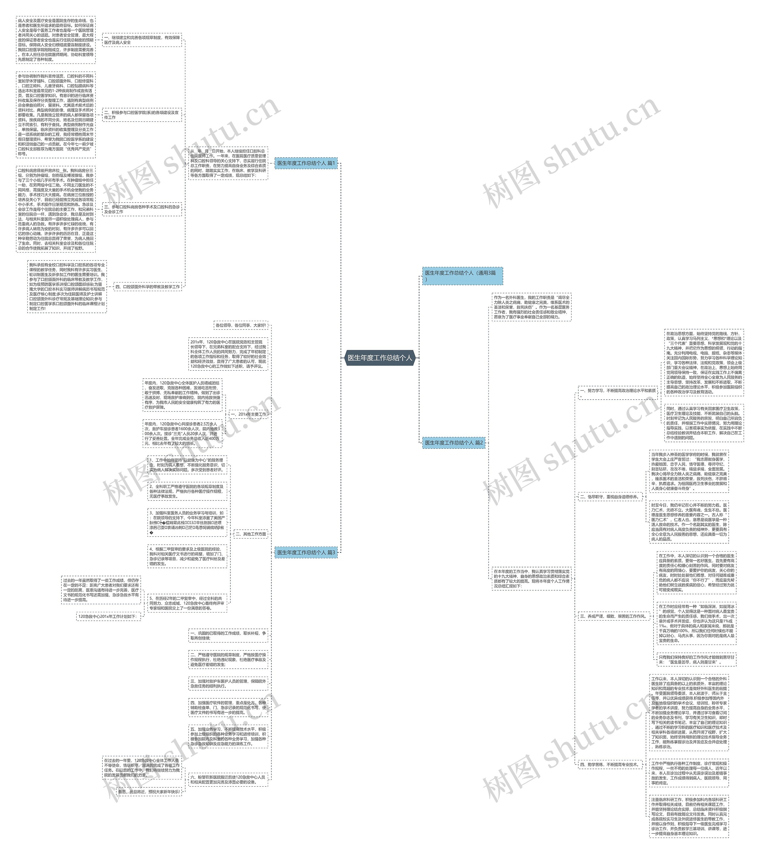 医生年度工作总结个人思维导图