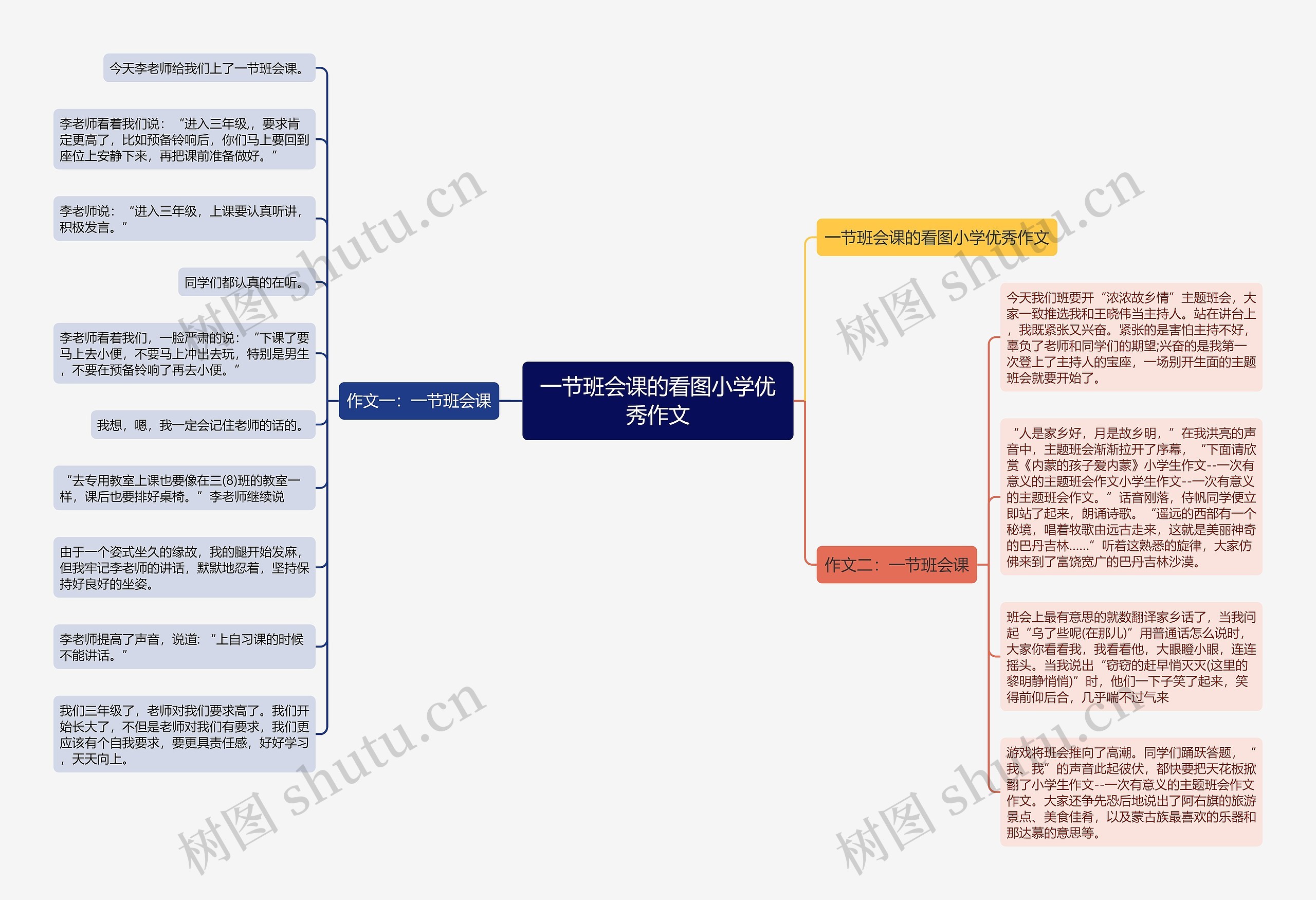 一节班会课的看图小学优秀作文思维导图