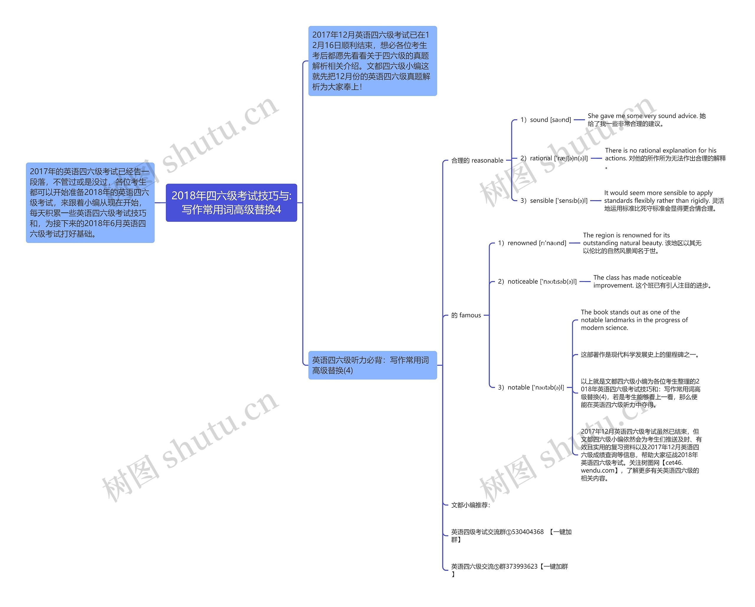 2018年四六级考试技巧与:写作常用词高级替换4思维导图