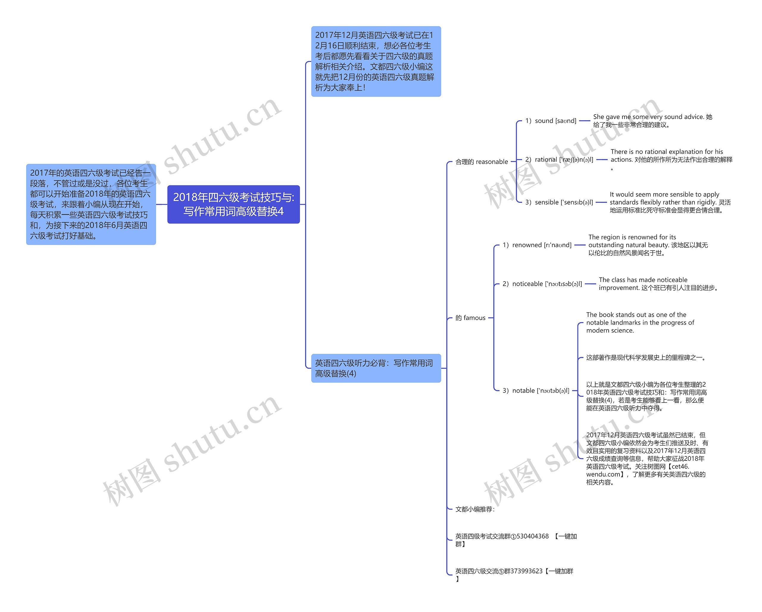 2018年四六级考试技巧与:写作常用词高级替换4 2018年四六级考试技巧与:写作常用词高级替换4